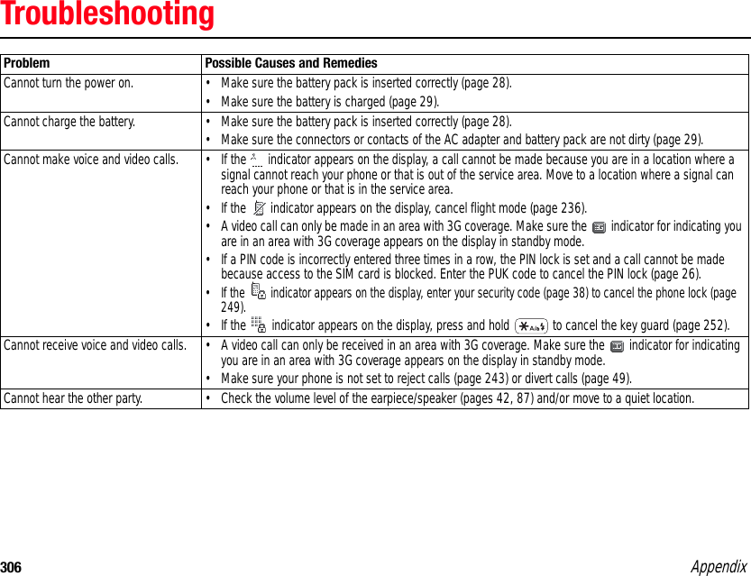 306 AppendixTroubleshootingProblem Possible Causes and RemediesCannot turn the power on.  • Make sure the battery pack is inserted correctly (page 28). • Make sure the battery is charged (page 29). Cannot charge the battery.  • Make sure the battery pack is inserted correctly (page 28). • Make sure the connectors or contacts of the AC adapter and battery pack are not dirty (page 29). Cannot make voice and video calls.  • If the   indicator appears on the display, a call cannot be made because you are in a location where a signal cannot reach your phone or that is out of the service area. Move to a location where a signal can reach your phone or that is in the service area. • If the   indicator appears on the display, cancel flight mode (page 236). • A video call can only be made in an area with 3G coverage. Make sure the   indicator for indicating you are in an area with 3G coverage appears on the display in standby mode.• If a PIN code is incorrectly entered three times in a row, the PIN lock is set and a call cannot be made because access to the SIM card is blocked. Enter the PUK code to cancel the PIN lock (page 26). • If the  indicator appears on the display, enter your security code (page 38) to cancel the phone lock (page 249). • If the   indicator appears on the display, press and hold   to cancel the key guard (page 252). Cannot receive voice and video calls.  • A video call can only be received in an area with 3G coverage. Make sure the   indicator for indicating you are in an area with 3G coverage appears on the display in standby mode.• Make sure your phone is not set to reject calls (page 243) or divert calls (page 49). Cannot hear the other party.  • Check the volume level of the earpiece/speaker (pages 42, 87) and/or move to a quiet location. 