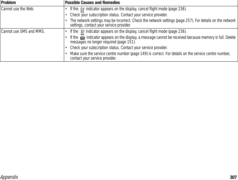 Appendix 307Problem Possible Causes and RemediesCannot use the Web.  • If the   indicator appears on the display, cancel flight mode (page 236). • Check your subscription status. Contact your service provider.• The network settings may be incorrect. Check the network settings (page 257). For details on the network settings, contact your service provider. Cannot use SMS and MMS.  • If the   indicator appears on the display, cancel flight mode (page 236). • If the   indicator appears on the display, a message cannot be received because memory is full. Delete messages no longer required (page 151). • Check your subscription status. Contact your service provider.• Make sure the service centre number (page 149) is correct. For details on the service centre number, contact your service provider. 