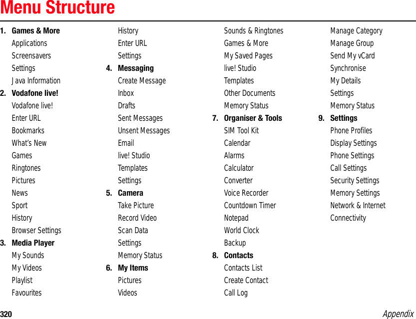 320 AppendixMenu Structure1. Games &amp; MoreApplicationsScreensaversSettingsJava Information2. Vodafone live!Vodafone live!Enter URLBookmarksWhat’s NewGamesRingtonesPicturesNewsSportHistoryBrowser Settings3. Media PlayerMy SoundsMy VideosPlaylistFavouritesHistoryEnter URLSettings4. MessagingCreate MessageInboxDraftsSent MessagesUnsent MessagesEmaillive! StudioTemplatesSettings5. CameraTake PictureRecord VideoScan DataSettingsMemory Status6. My ItemsPicturesVideosSounds &amp; RingtonesGames &amp; MoreMy Saved Pageslive! StudioTemplatesOther DocumentsMemory Status7. Organiser &amp; ToolsSIM Tool KitCalendarAlarmsCalculatorConverterVoice RecorderCountdown TimerNotepadWorld ClockBackup8. ContactsContacts ListCreate ContactCall LogManage CategoryManage GroupSend My vCardSynchroniseMy DetailsSettingsMemory Status9. SettingsPhone ProfilesDisplay SettingsPhone SettingsCall SettingsSecurity SettingsMemory SettingsNetwork &amp; InternetConnectivity