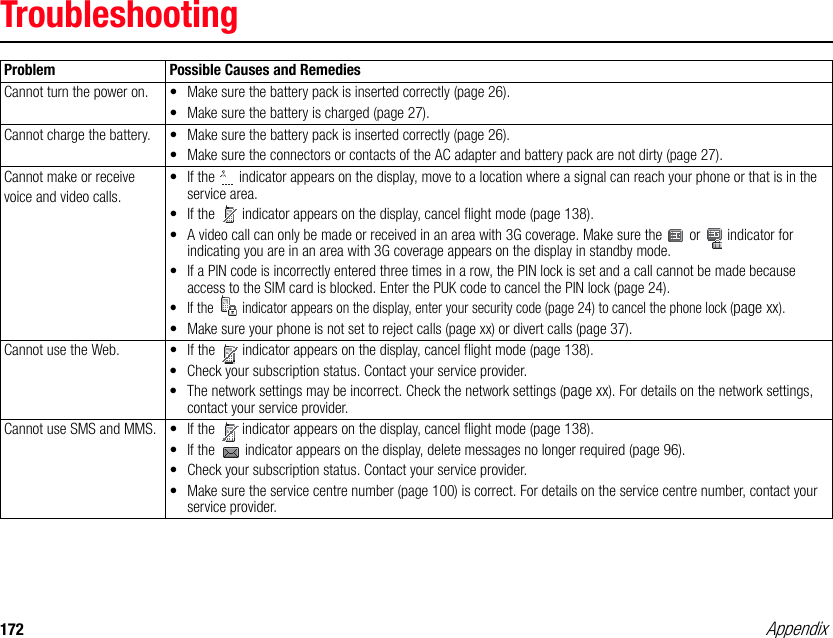 172 AppendixTroubleshootingProblem Possible Causes and RemediesCannot turn the power on.  • Make sure the battery pack is inserted correctly (page 26). • Make sure the battery is charged (page 27). Cannot charge the battery.  • Make sure the battery pack is inserted correctly (page 26). • Make sure the connectors or contacts of the AC adapter and battery pack are not dirty (page 27). Cannot make or receive voice and video calls. • If the   indicator appears on the display, move to a location where a signal can reach your phone or that is in the service area. • If the   indicator appears on the display, cancel flight mode (page 138). • A video call can only be made or received in an area with 3G coverage. Make sure the   or   indicator for indicating you are in an area with 3G coverage appears on the display in standby mode.• If a PIN code is incorrectly entered three times in a row, the PIN lock is set and a call cannot be made because access to the SIM card is blocked. Enter the PUK code to cancel the PIN lock (page 24). • If the  indicator appears on the display, enter your security code (page 24) to cancel the phone lock (page xx). • Make sure your phone is not set to reject calls (page xx) or divert calls (page 37). Cannot use the Web.  • If the   indicator appears on the display, cancel flight mode (page 138). • Check your subscription status. Contact your service provider.• The network settings may be incorrect. Check the network settings (page xx). For details on the network settings, contact your service provider. Cannot use SMS and MMS.  • If the   indicator appears on the display, cancel flight mode (page 138). • If the   indicator appears on the display, delete messages no longer required (page 96). • Check your subscription status. Contact your service provider.• Make sure the service centre number (page 100) is correct. For details on the service centre number, contact your service provider. 