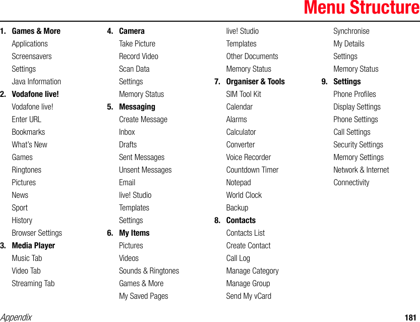 Appendix 181Menu Structure1. Games &amp; MoreApplicationsScreensaversSettingsJava Information2. Vodafone live!Vodafone live!Enter URLBookmarksWhat’s NewGamesRingtonesPicturesNewsSportHistoryBrowser Settings3. Media PlayerMusic TabVideo TabStreaming Tab4. CameraTake PictureRecord VideoScan DataSettingsMemory Status5. MessagingCreate MessageInboxDraftsSent MessagesUnsent MessagesEmaillive! StudioTemplatesSettings6. My ItemsPicturesVideosSounds &amp; RingtonesGames &amp; MoreMy Saved Pageslive! StudioTemplatesOther DocumentsMemory Status7. Organiser &amp; ToolsSIM Tool KitCalendarAlarmsCalculatorConverterVoice RecorderCountdown TimerNotepadWorld ClockBackup8. ContactsContacts ListCreate ContactCall LogManage CategoryManage GroupSend My vCardSynchroniseMy DetailsSettingsMemory Status9. SettingsPhone ProfilesDisplay SettingsPhone SettingsCall SettingsSecurity SettingsMemory SettingsNetwork &amp; InternetConnectivity