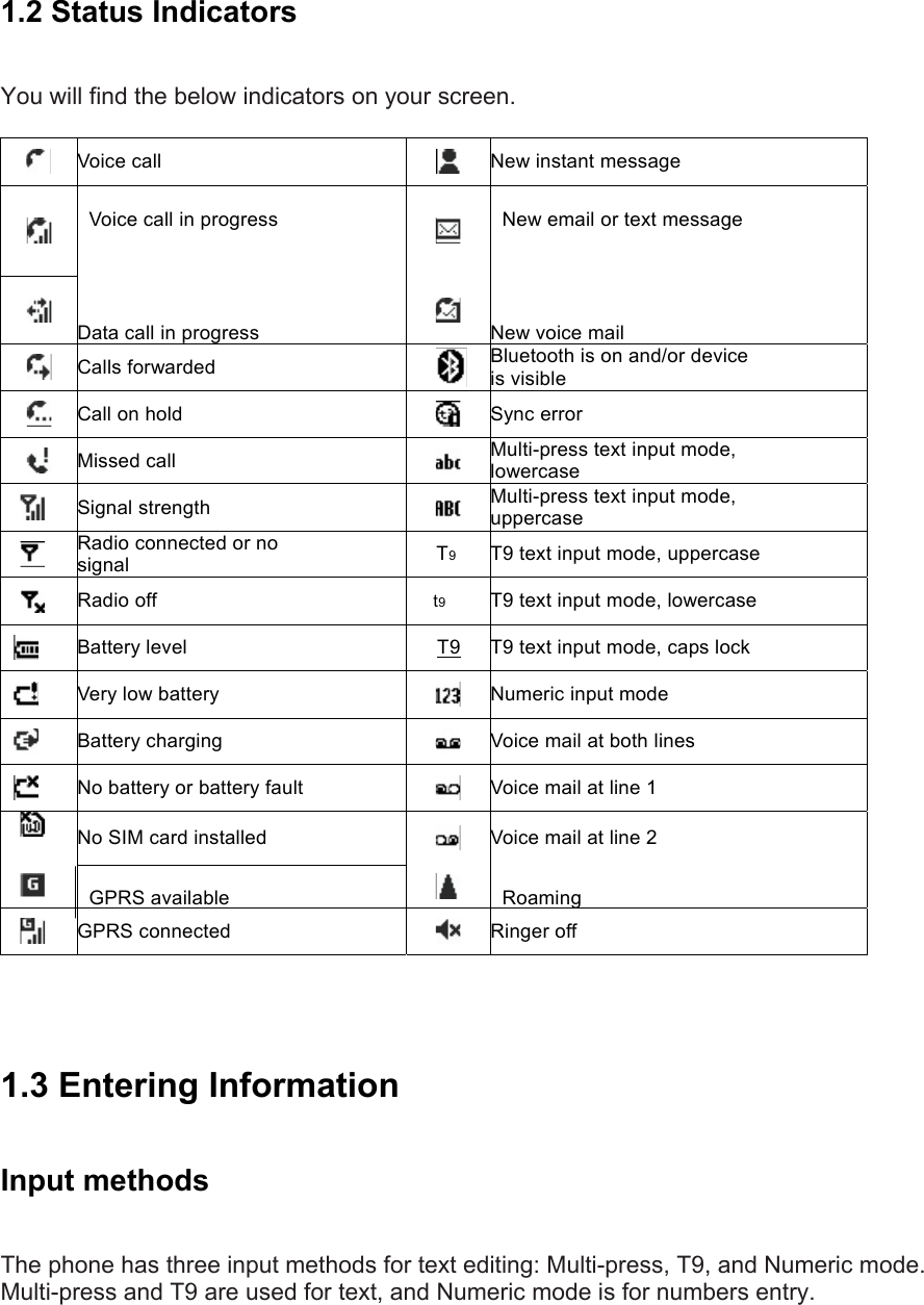 1.2 Status Indicators   You will find the below indicators on your screen.   Voice call   New instant message   Voice call in progress     New email or text message    Data call in progress   New voice mail  Calls forwarded   Bluetooth is on and/or device is visible  Call on hold   Sync error  Missed call   Multi-press text input mode, lowercase  Signal strength   Multi-press text input mode, uppercase  Radio connected or no signal  T9  T9 text input mode, uppercase  Radio off  t9 T9 text input mode, lowercase  Battery level  T9  T9 text input mode, caps lock  Very low battery   Numeric input mode  Battery charging   Voice mail at both lines  No battery or battery fault   Voice mail at line 1  No SIM card installed   Voice mail at line 2   GPRS available    Roaming  GPRS connected   Ringer off    1.3 Entering Information Input methods   The phone has three input methods for text editing: Multi-press, T9, and Numeric mode. Multi-press and T9 are used for text, and Numeric mode is for numbers entry. 