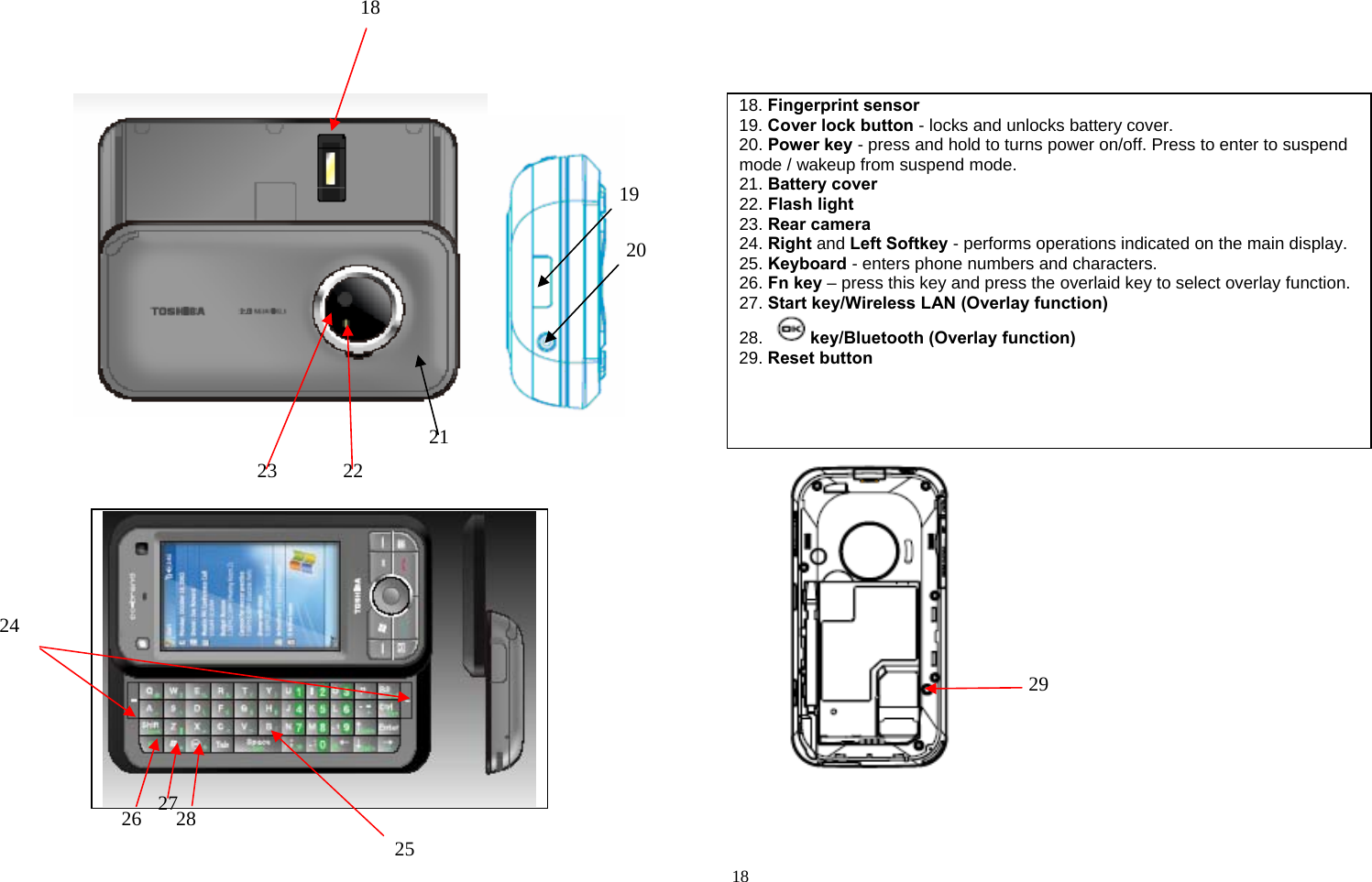   18                                     18. Fingerprint sensor 19. Cover lock button - locks and unlocks battery cover. 20. Power key - press and hold to turns power on/off. Press to enter to suspend mode / wakeup from suspend mode. 21. Battery cover 22. Flash light 23. Rear camera 24. Right and Left Softkey - performs operations indicated on the main display. 25. Keyboard - enters phone numbers and characters. 26. Fn key – press this key and press the overlaid key to select overlay function. 27. Start key/Wireless LAN (Overlay function) 28.  key/Bluetooth (Overlay function) 29. Reset button 18 19 20 21 22 23 24 25 29 26  27 28 