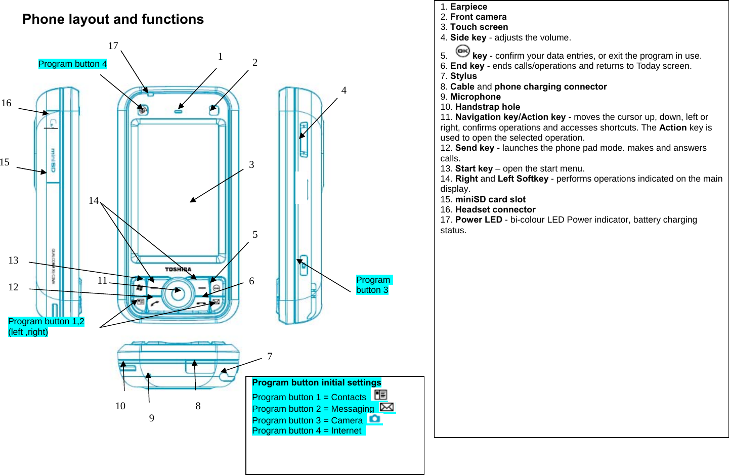  17 Phone layout and functions                                                     1. Earpiece 2. Front camera 3. Touch screen 4. Side key - adjusts the volume. 5. key - confirm your data entries, or exit the program in use. 6. End key - ends calls/operations and returns to Today screen. 7. Stylus 8. Cable and phone charging connector 9. Microphone 10. Handstrap hole 11. Navigation key/Action key - moves the cursor up, down, left or right, confirms operations and accesses shortcuts. The Action key is used to open the selected operation. 12. Send key - launches the phone pad mode. makes and answers calls. 13. Start key – open the start menu. 14. Right and Left Softkey - performs operations indicated on the main display. 15. miniSD card slot 16. Headset connector 17. Power LED - bi-colour LED Power indicator, battery charging status.   Program button initial settings Program button 1 = Contacts   Program button 2 = Messaging   Program button 3 = Camera   Program button 4 = Internet   1  2 3 4 5 Program button 3 14 Program button 1,2 (left ,right) Program button 4 6 7 8 9 10 11 12 13 17 15 16 