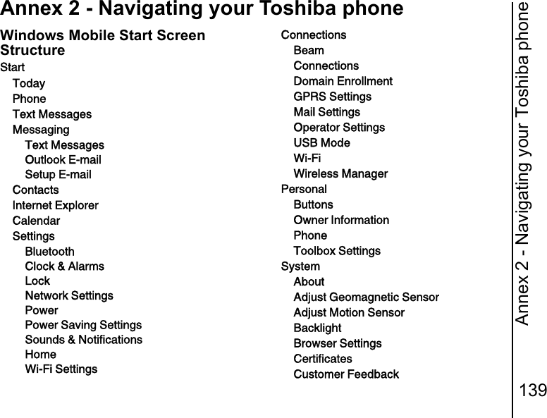 Annex 2 - Navigating your Toshiba phone139Annex 2 - Navigating your Toshiba phoneWindows Mobile Start Screen StructureStartTodayPhoneText MessagesMessagingText MessagesOutlook E-mailSetup E-mailContactsInternet ExplorerCalendarSettingsBluetoothClock &amp; AlarmsLockNetwork SettingsPowerPower Saving SettingsSounds &amp; NotificationsHomeWi-Fi SettingsConnectionsBeamConnectionsDomain EnrollmentGPRS SettingsMail SettingsOperator SettingsUSB ModeWi-FiWireless ManagerPersonalButtonsOwner InformationPhoneToolbox SettingsSystemAboutAdjust Geomagnetic SensorAdjust Motion SensorBacklightBrowser SettingsCertificatesCustomer Feedback
