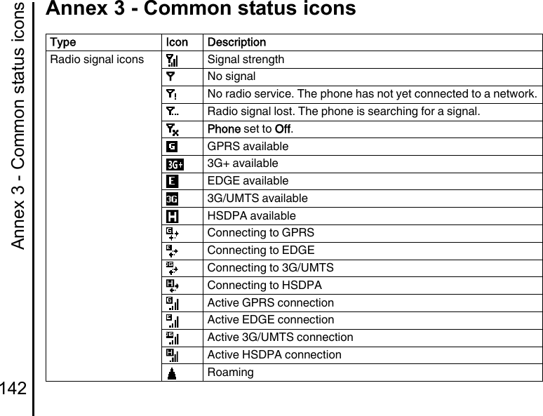 Annex 3 - Common status icons142Annex 3 - Common status iconsAnnex 3 - Common status iconsType Icon DescriptionRadio signal icons Signal strengthNo signalNo radio service. The phone has not yet connected to a network.Radio signal lost. The phone is searching for a signal.Phone set to Off.GPRS available3G+ availableEDGE available3G/UMTS availableHSDPA availableConnecting to GPRSConnecting to EDGEConnecting to 3G/UMTSConnecting to HSDPAActive GPRS connectionActive EDGE connectionActive 3G/UMTS connectionActive HSDPA connectionRoaming