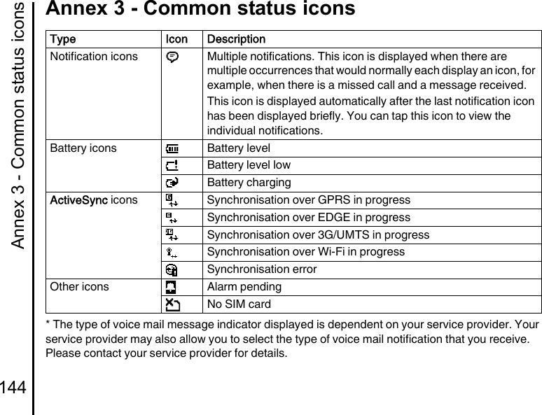 Annex 3 - Common status icons144Annex 3 - Common status icons* The type of voice mail message indicator displayed is dependent on your service provider. Your service provider may also allow you to select the type of voice mail notification that you receive. Please contact your service provider for details.Notification icons Multiple notifications. This icon is displayed when there are multiple occurrences that would normally each display an icon, for example, when there is a missed call and a message received.This icon is displayed automatically after the last notification icon has been displayed briefly. You can tap this icon to view the individual notifications.Battery icons Battery levelBattery level lowBattery chargingActiveSync icons Synchronisation over GPRS in progressSynchronisation over EDGE in progressSynchronisation over 3G/UMTS in progressSynchronisation over Wi-Fi in progressSynchronisation errorOther icons Alarm pendingNo SIM cardType Icon Description