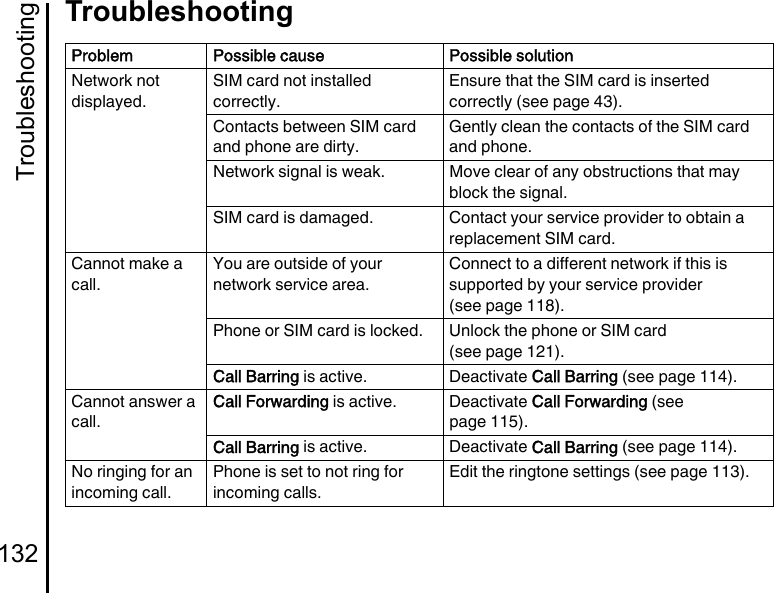 Troubleshooting132TroubleshootingNetwork not displayed.SIM card not installed correctly.Ensure that the SIM card is inserted correctly (see page 43).Contacts between SIM card and phone are dirty.Gently clean the contacts of the SIM card and phone.Network signal is weak. Move clear of any obstructions that may block the signal.SIM card is damaged. Contact your service provider to obtain a replacement SIM card.Cannot make a call.You are outside of your network service area.Connect to a different network if this is supported by your service provider (see page 118).Phone or SIM card is locked. Unlock the phone or SIM card (see page 121).Call Barring is active. Deactivate Call Barring (see page 114).Cannot answer a call.Call Forwarding is active. Deactivate Call Forwarding (see page 115).Call Barring is active. Deactivate Call Barring (see page 114).No ringing for an incoming call.Phone is set to not ring for incoming calls.Edit the ringtone settings (see page 113).Problem Possible cause Possible solution