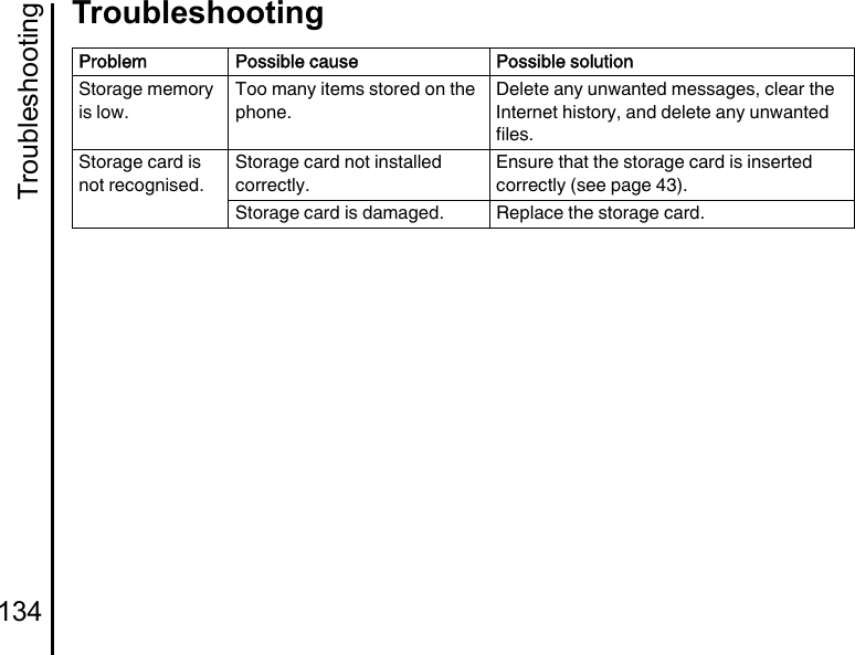 Troubleshooting134TroubleshootingStorage memory is low.Too many items stored on the phone.Delete any unwanted messages, clear the Internet history, and delete any unwanted files.Storage card is not recognised.Storage card not installed correctly.Ensure that the storage card is inserted correctly (see page 43).Storage card is damaged. Replace the storage card.Problem Possible cause Possible solution