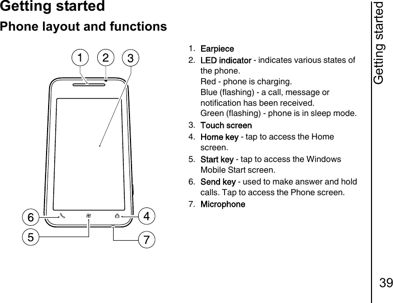 Getting started39Getting startedPhone layout and functions1. Earpiece 2. LED indicator - indicates various states of the phone.Red - phone is charging.Blue (flashing) - a call, message or notification has been received.Green (flashing) - phone is in sleep mode.3. Touch screen 4. Home key - tap to access the Home screen.5. Start key - tap to access the Windows Mobile Start screen.6. Send key - used to make answer and hold calls. Tap to access the Phone screen.7. Microphone 