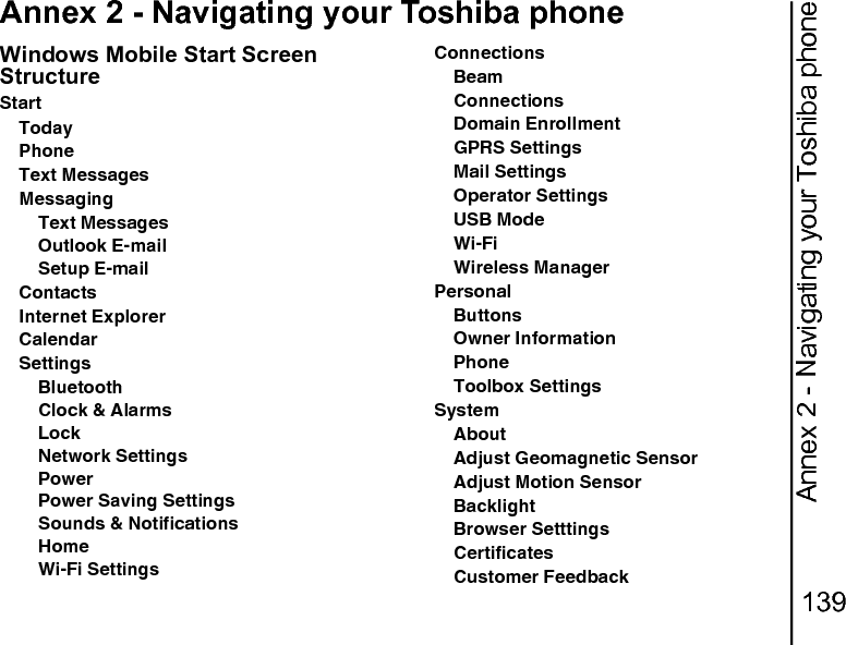 Annex 2 - Navigating your Toshiba phone139Annex 2 - Navigating your Toshiba phoneWindows Mobile Start Screen StructureStartTodayPhoneText MessagesMessagingText MessagesOutlook E-mailSetup E-mailContactsInternet ExplorerCalendarSettingsBluetoothClock &amp; AlarmsLockNetwork SettingsPowerPower Saving SettingsSounds &amp; NotificationsHomeWi-Fi SettingsConnectionsBeamConnectionsDomain EnrollmentGPRS SettingsMail SettingsOperator SettingsUSB ModeWi-FiWireless ManagerPersonalButtonsOwner InformationPhoneToolbox SettingsSystemAboutAdjust Geomagnetic SensorAdjust Motion SensorBacklightBrowser SetttingsCertificatesCustomer Feedback