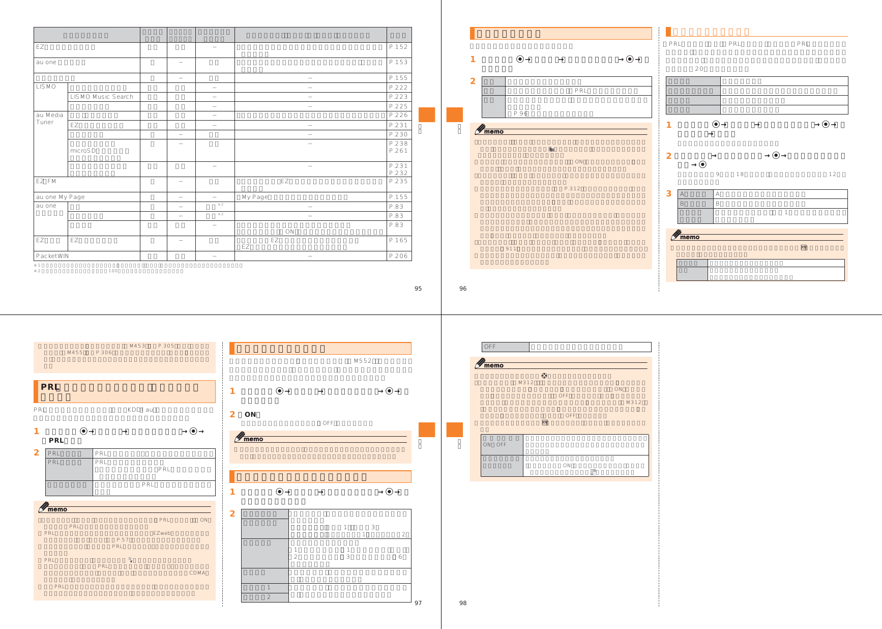 Page 25 of Toshiba Mobile Communications Quality Management Division CN10-J01 Mobile Phone with Bluetooth User Manual 