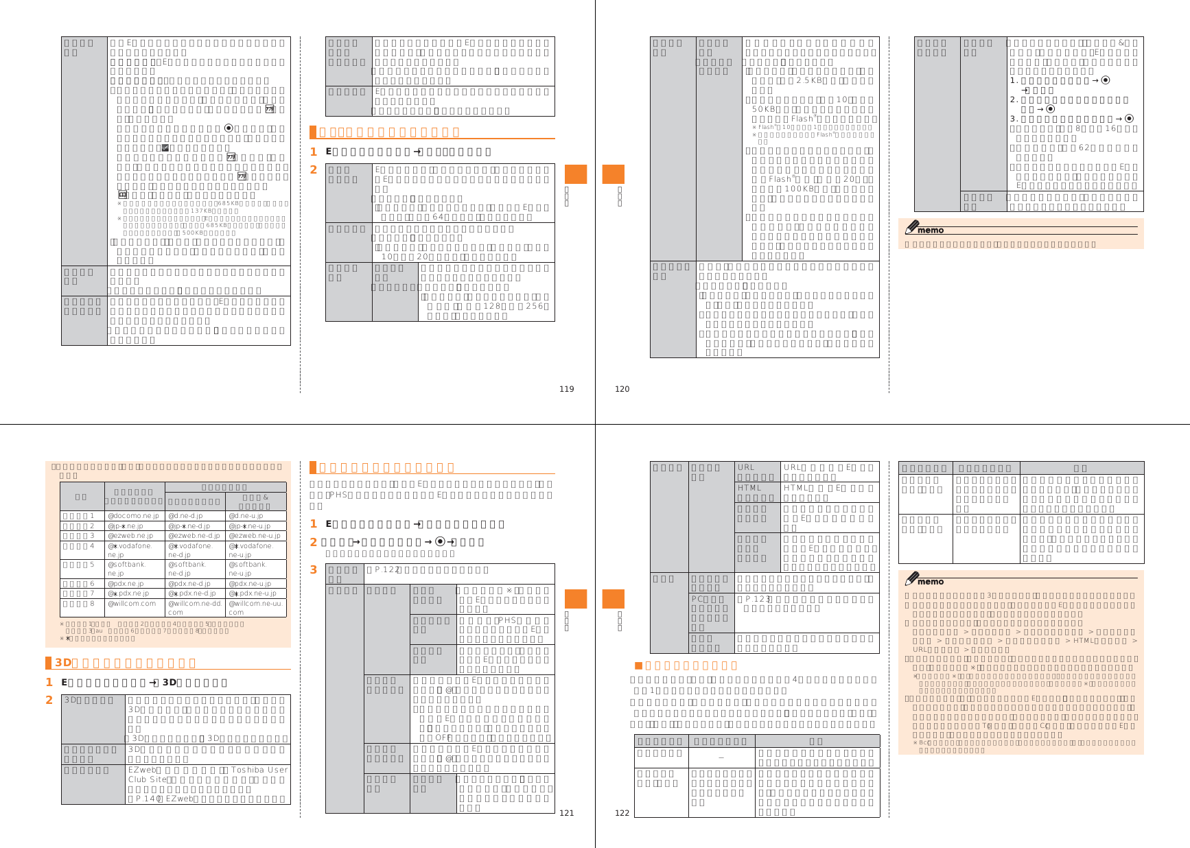 Page 31 of Toshiba Mobile Communications Quality Management Division CN10-J01 Mobile Phone with Bluetooth User Manual 