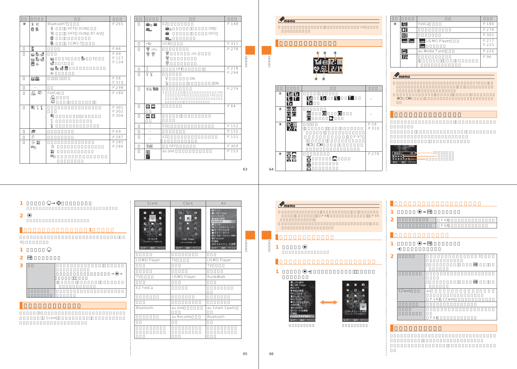 Page 17 of Toshiba Mobile Communications Quality Management Division CN10-J01 Mobile Phone with Bluetooth User Manual 