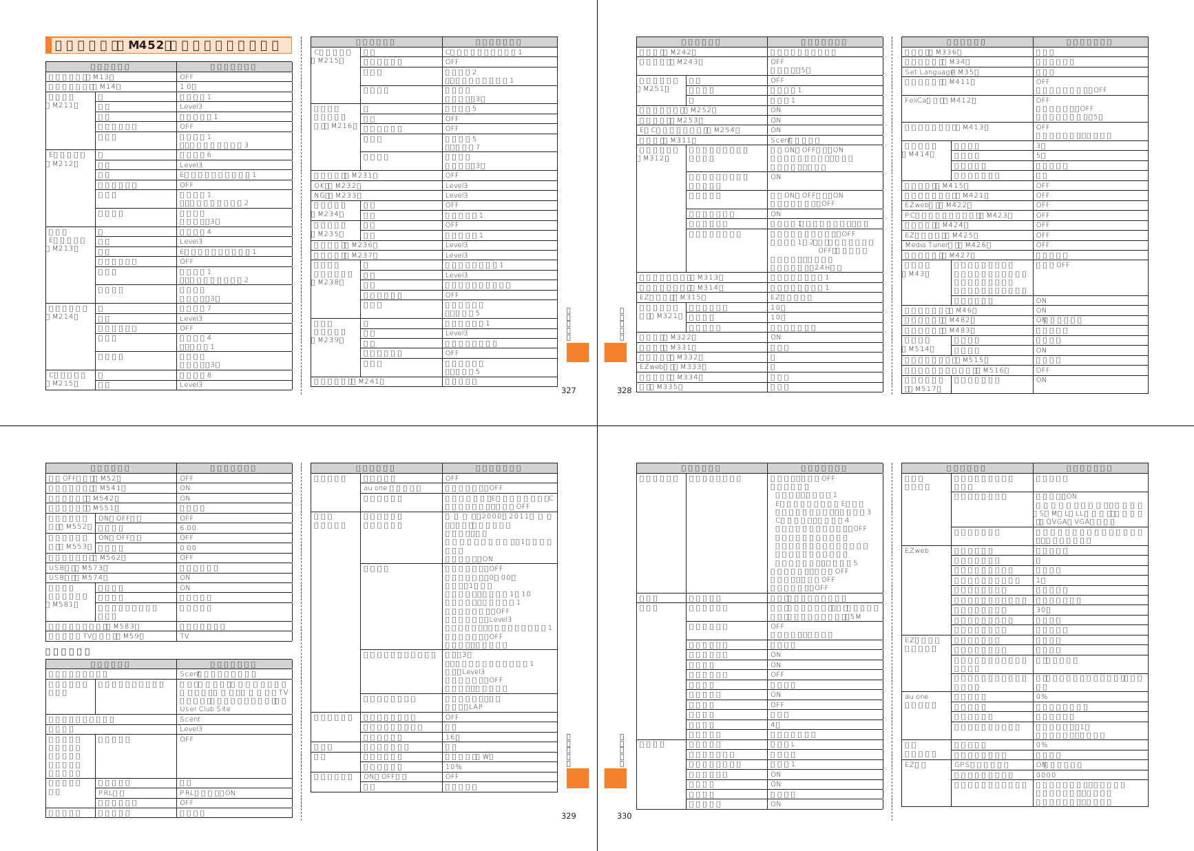 Page 28 of Toshiba Mobile Communications Quality Management Division CN10-J01 Mobile Phone with Bluetooth User Manual 