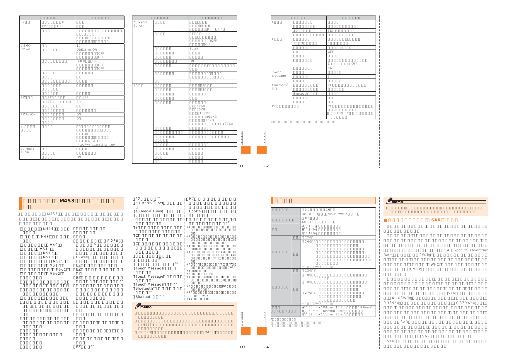 Page 29 of Toshiba Mobile Communications Quality Management Division CN10-J01 Mobile Phone with Bluetooth User Manual 