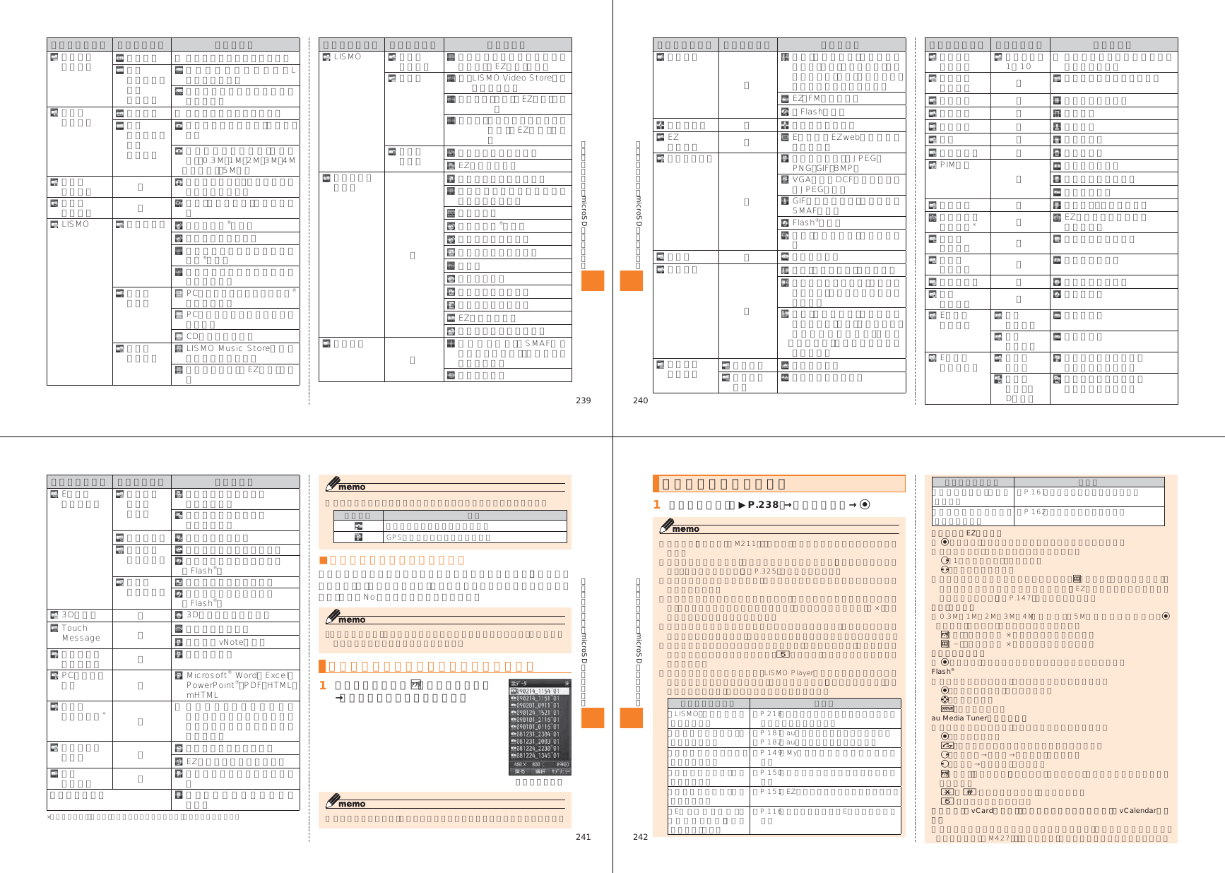 Page 6 of Toshiba Mobile Communications Quality Management Division CN10-J01 Mobile Phone with Bluetooth User Manual 