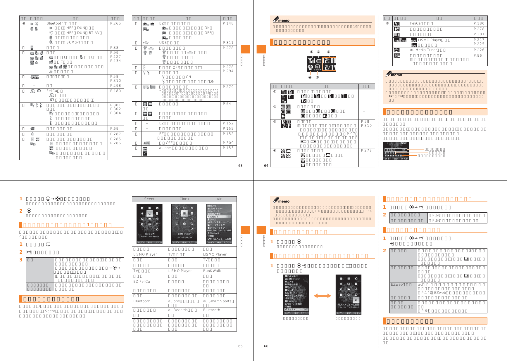 Page 7 of Toshiba Mobile Communications Quality Management Division CN10-J02 Mobile Phone with Bluetooth User Manual 