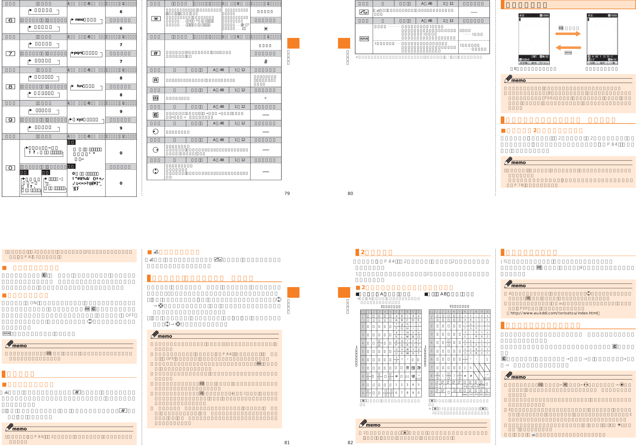 Page 12 of Toshiba Mobile Communications Quality Management Division CN9-J01 CDMA TS002 User Manual 