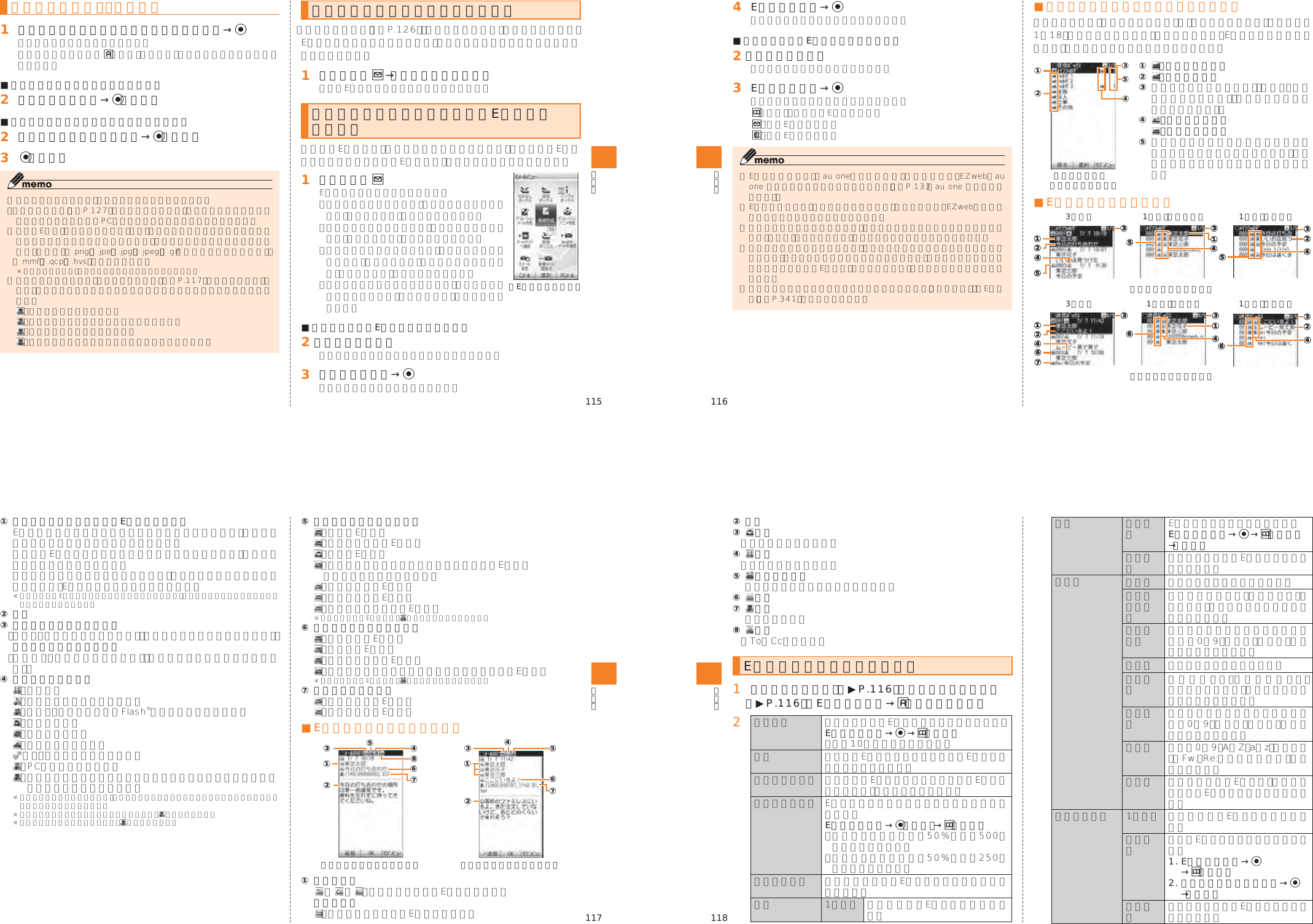 Page 21 of Toshiba Mobile Communications Quality Management Division CN9-J01 CDMA TS002 User Manual 