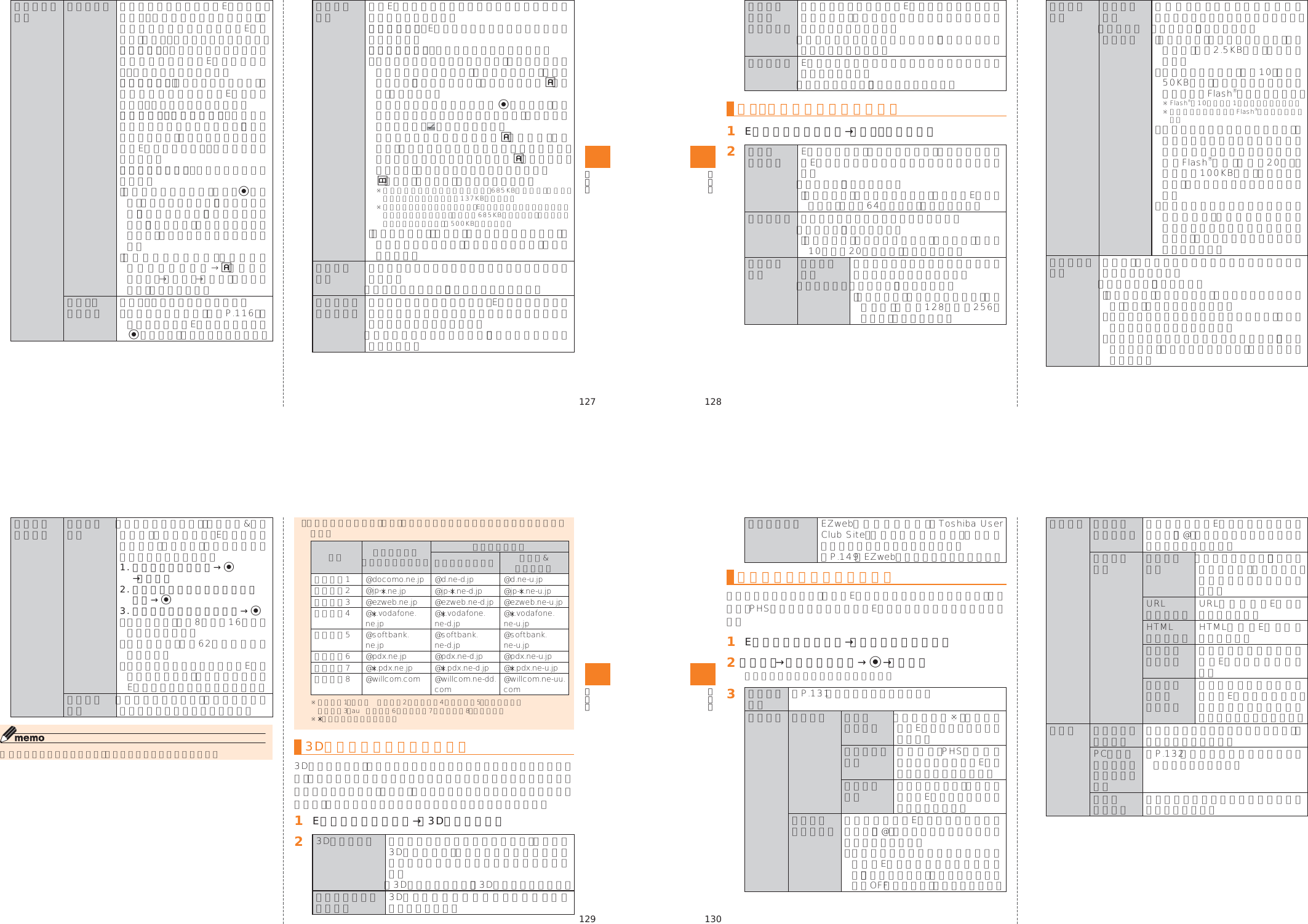 Page 24 of Toshiba Mobile Communications Quality Management Division CN9-J01 CDMA TS002 User Manual 