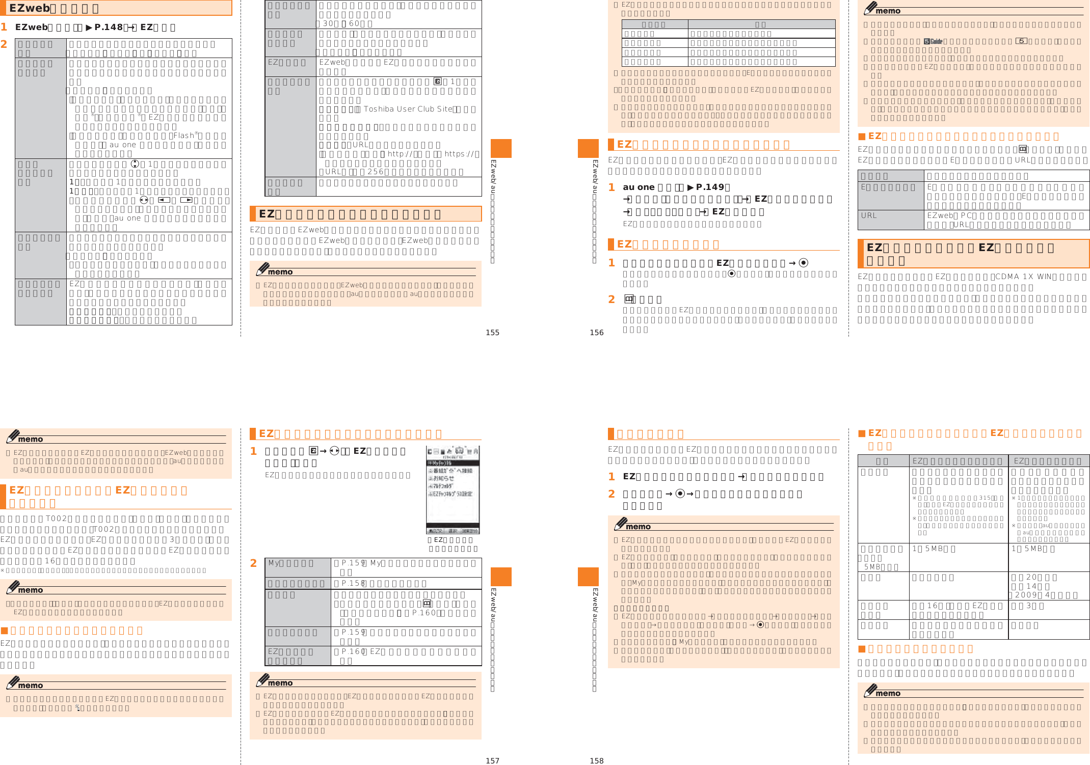 Page 31 of Toshiba Mobile Communications Quality Management Division CN9-J01 CDMA TS002 User Manual 