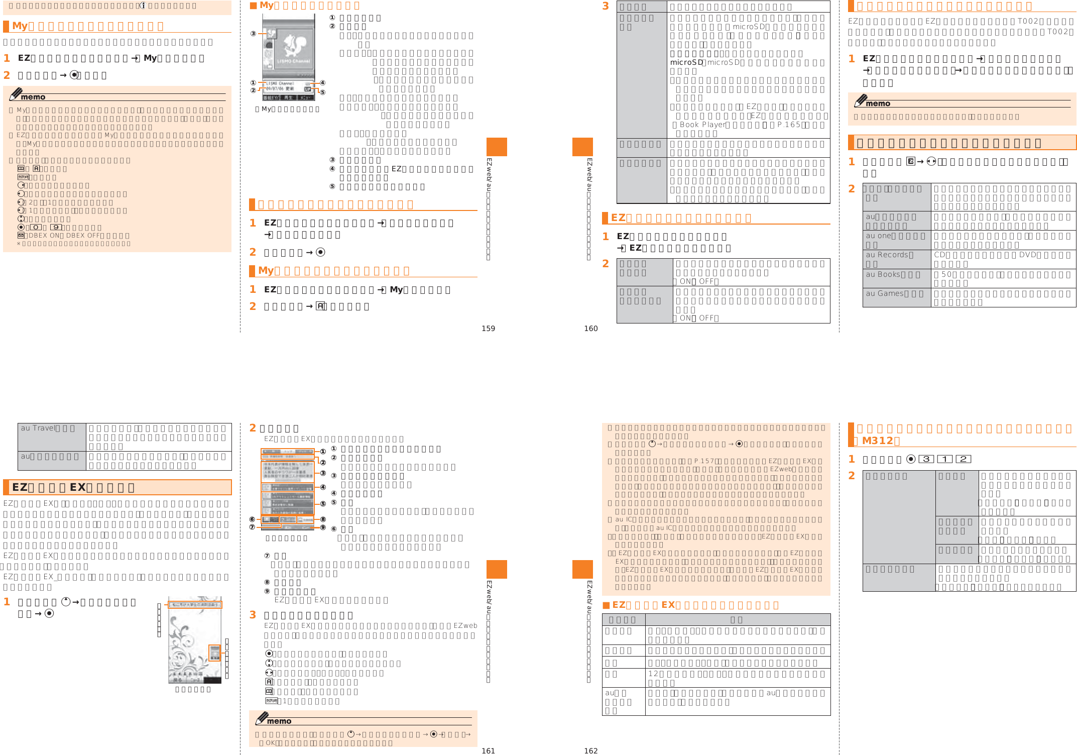 Page 32 of Toshiba Mobile Communications Quality Management Division CN9-J01 CDMA TS002 User Manual 