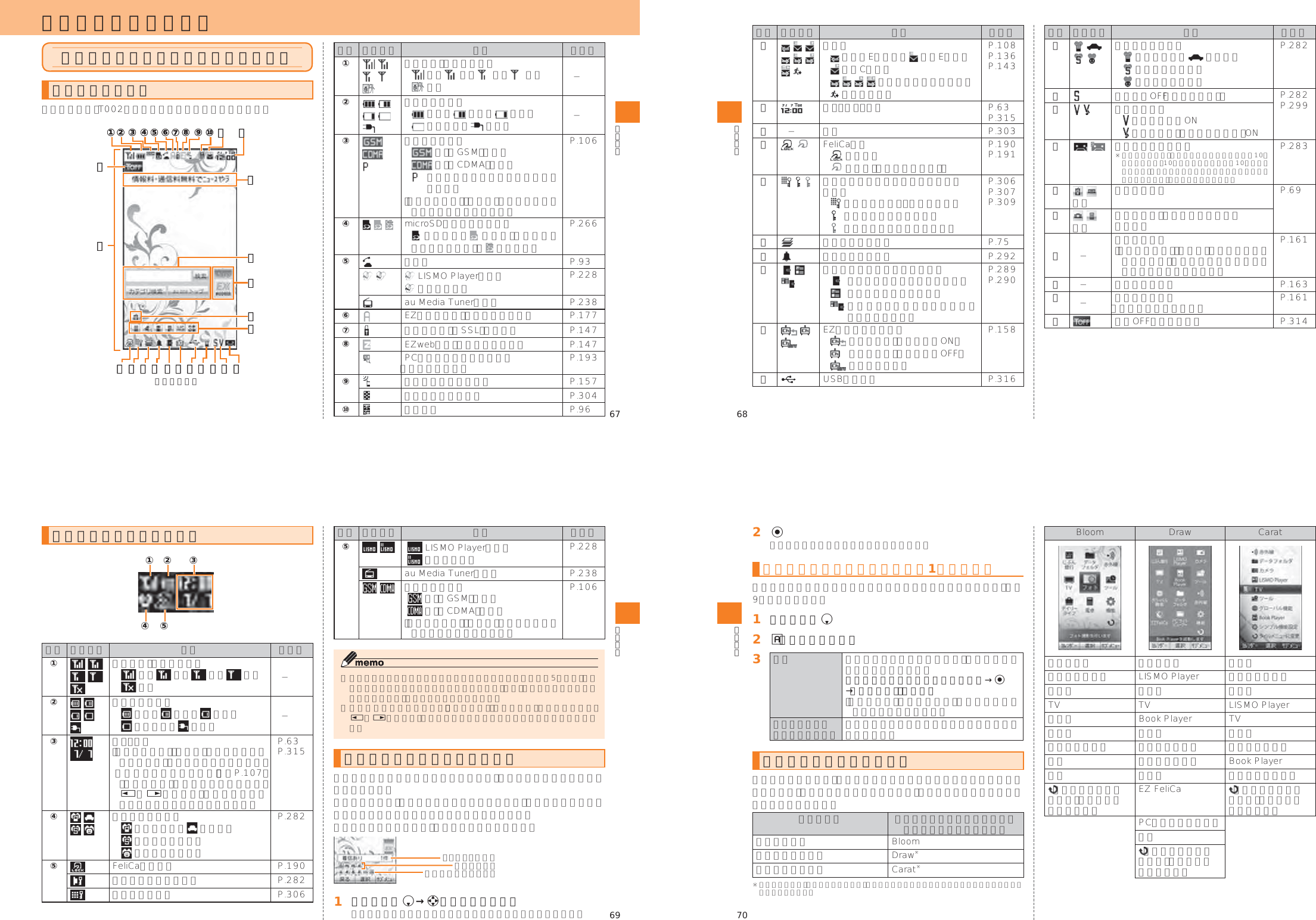 Page 9 of Toshiba Mobile Communications Quality Management Division CN9-J01 CDMA TS002 User Manual 