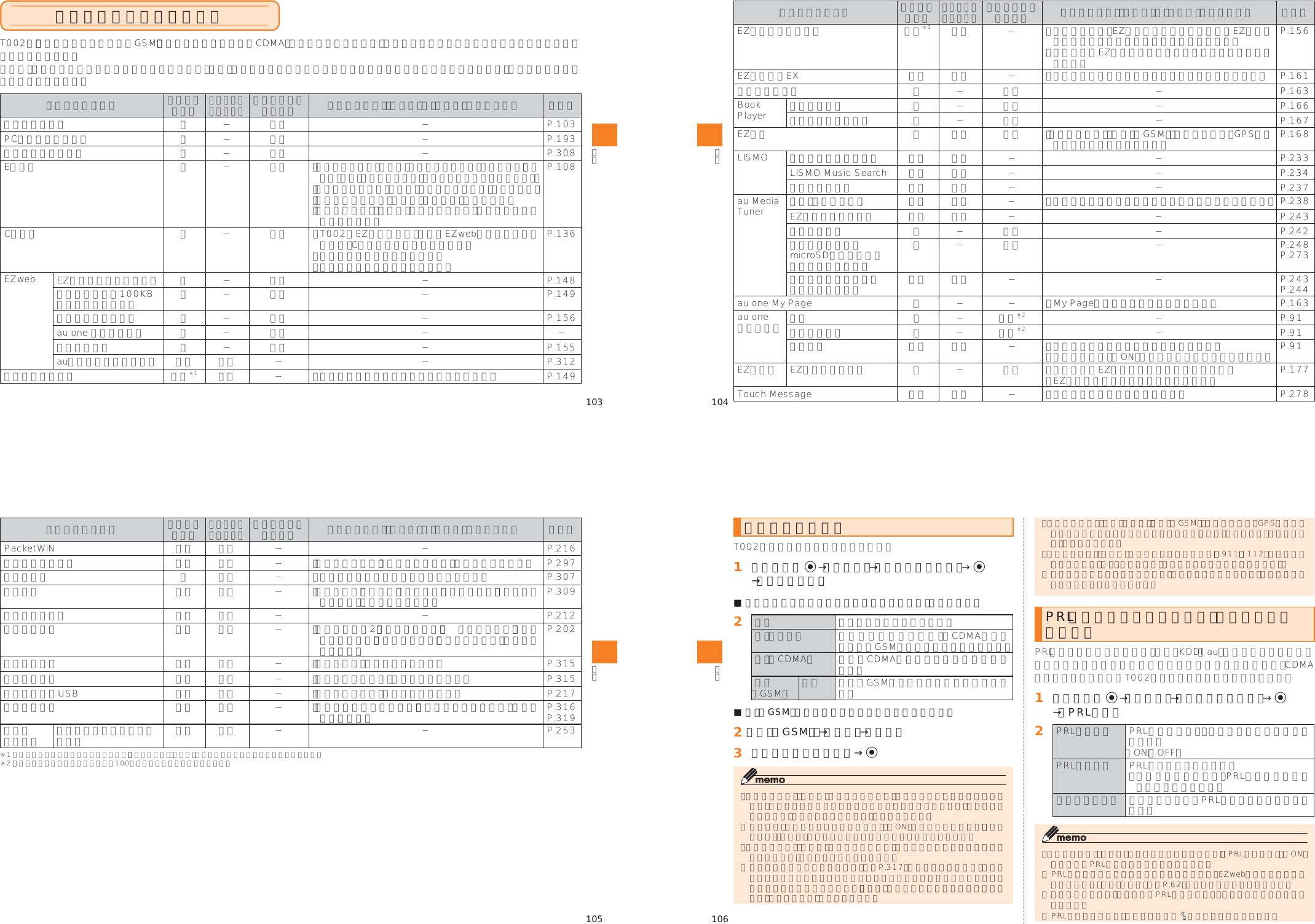 Page 18 of Toshiba Mobile Communications Quality Management Division CN9-J01 CDMA TS002 User Manual 