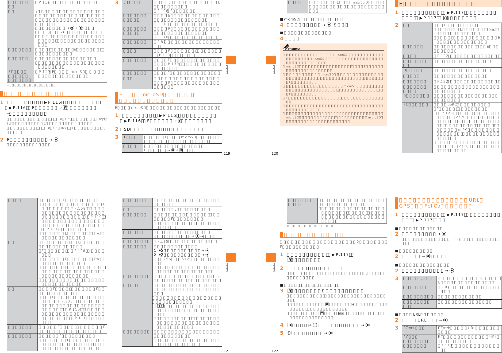 Page 22 of Toshiba Mobile Communications Quality Management Division CN9-J01 CDMA TS002 User Manual 