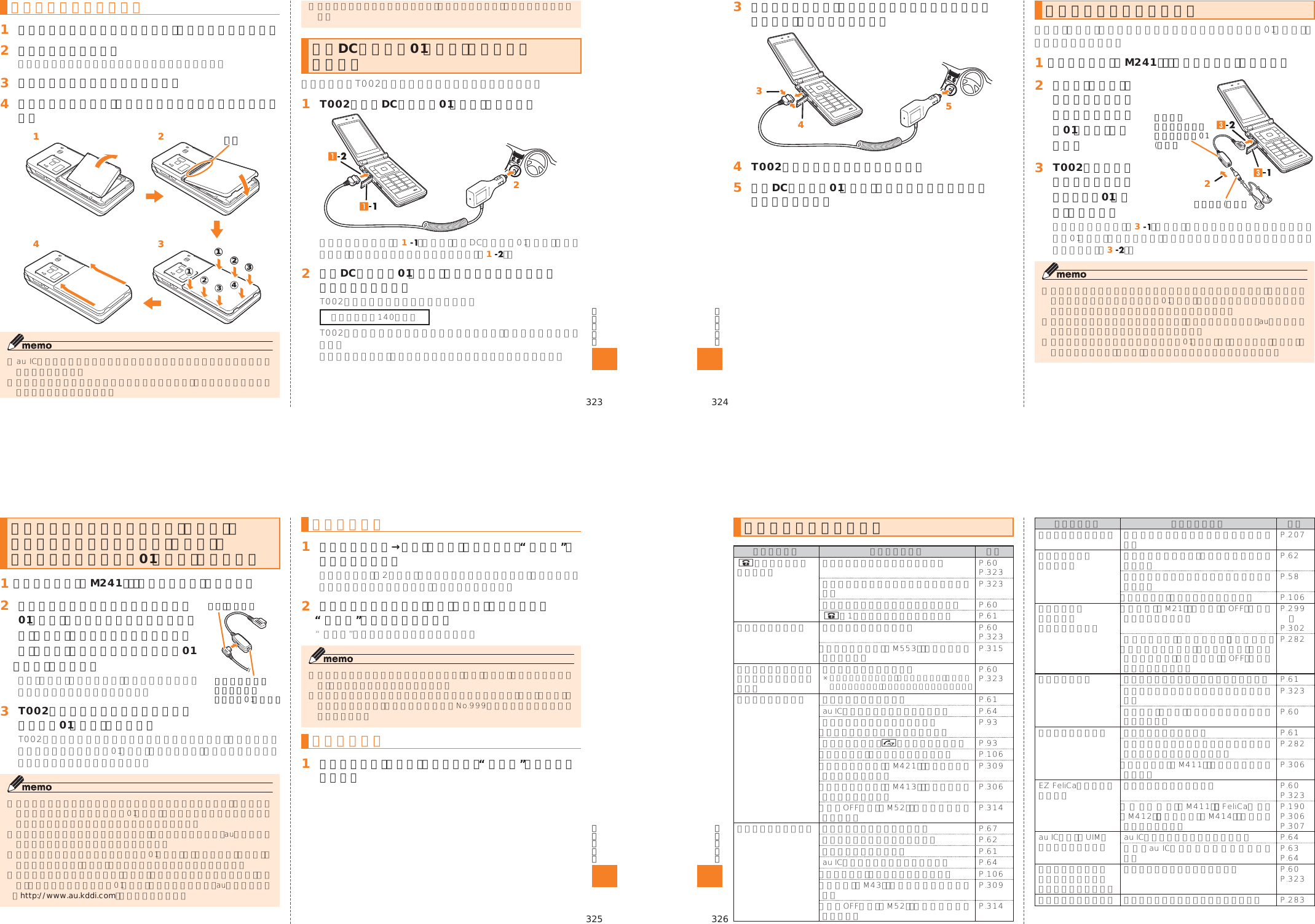 Page 32 of Toshiba Mobile Communications Quality Management Division CN9-J01 CDMA TS002 User Manual 