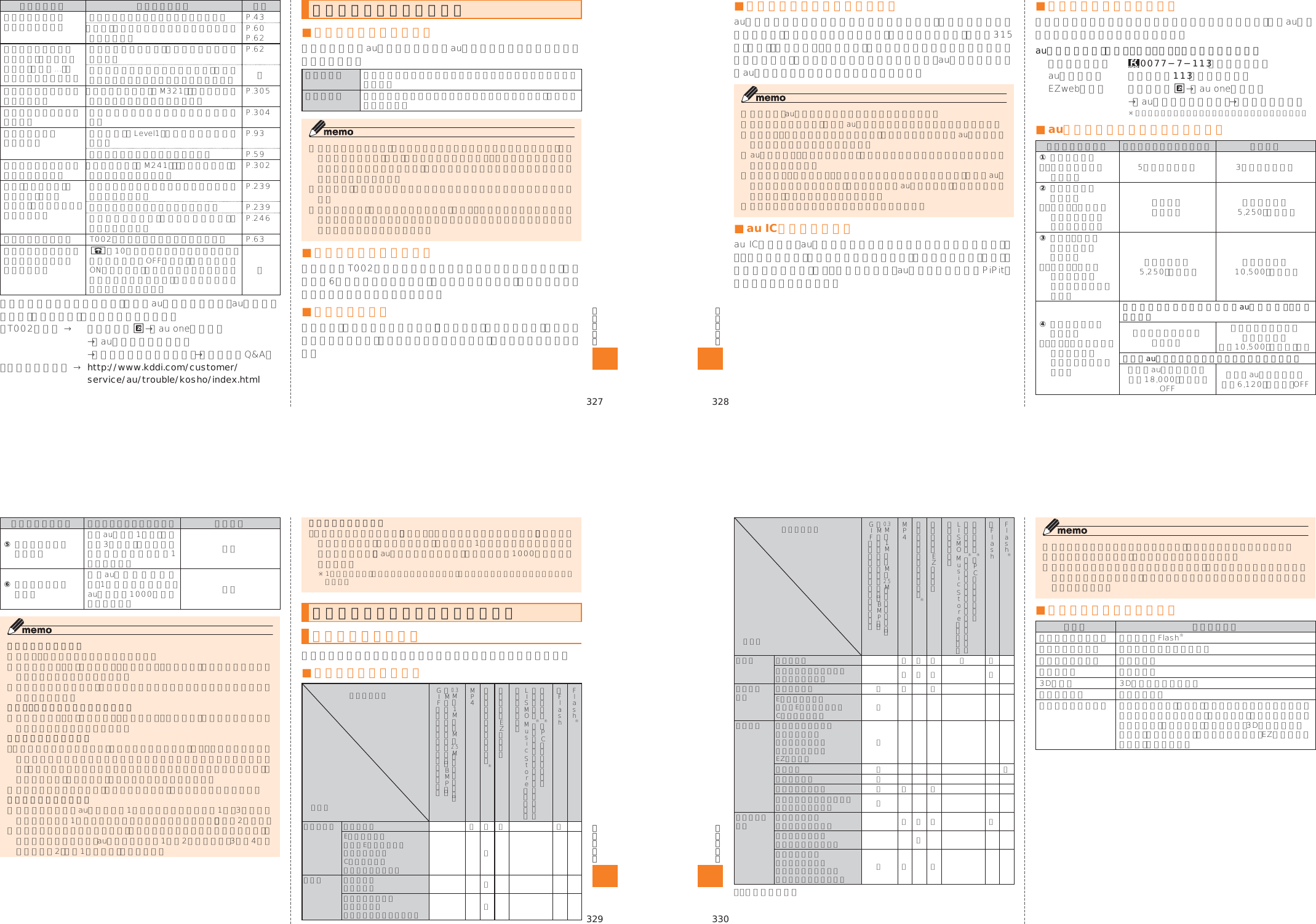 Page 33 of Toshiba Mobile Communications Quality Management Division CN9-J01 CDMA TS002 User Manual 