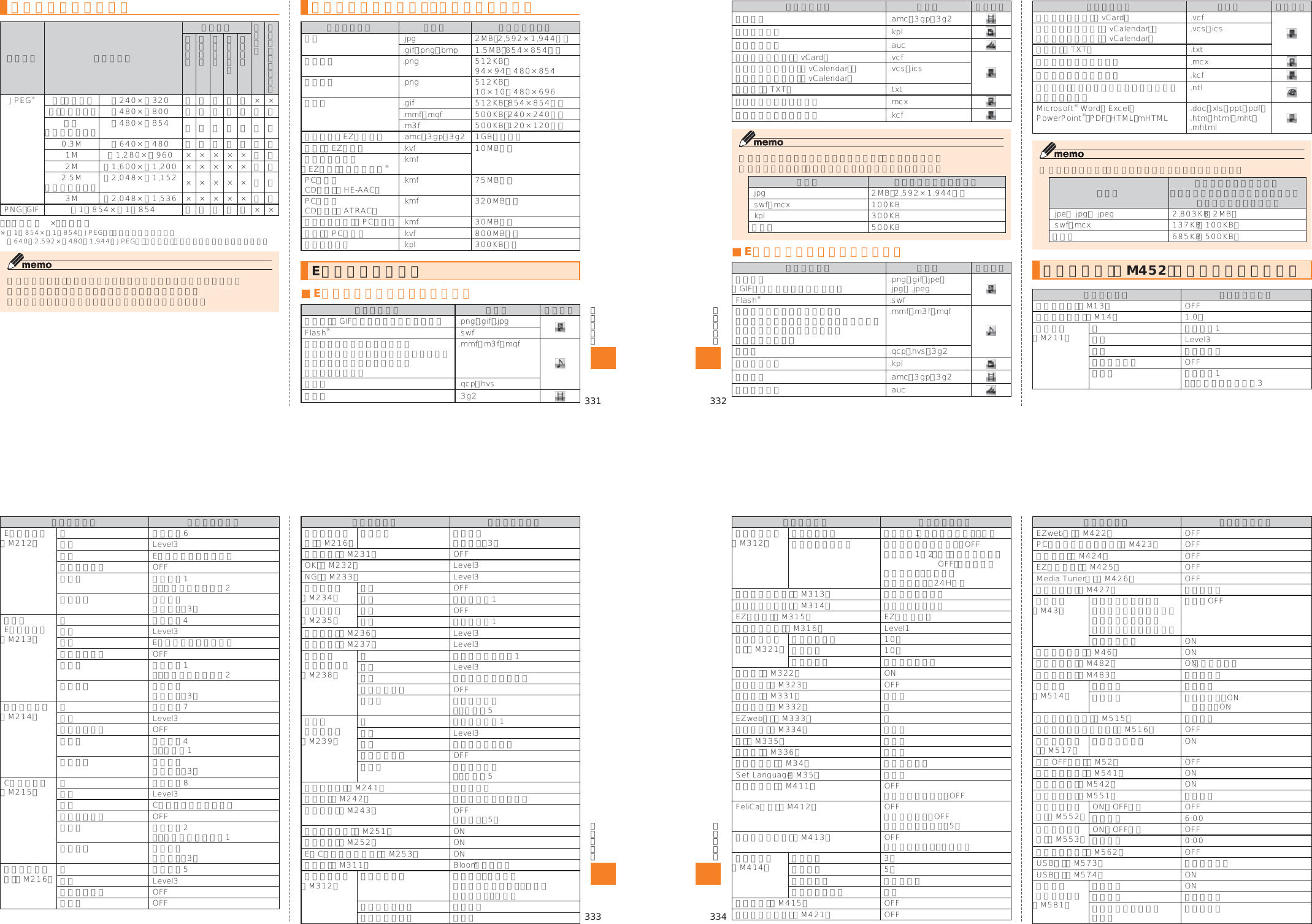 Page 34 of Toshiba Mobile Communications Quality Management Division CN9-J01 CDMA TS002 User Manual 