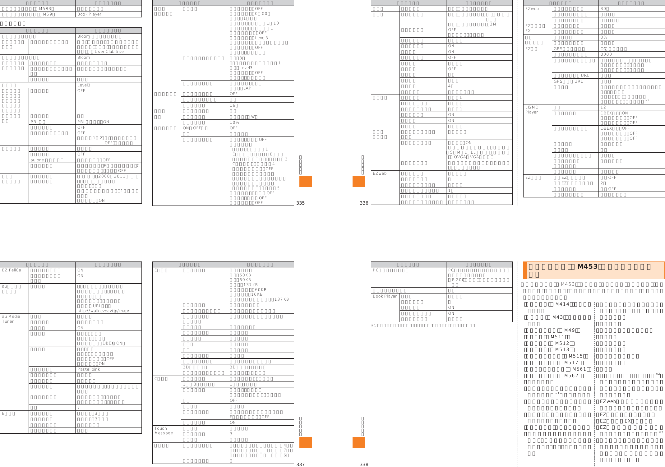 Page 35 of Toshiba Mobile Communications Quality Management Division CN9-J01 CDMA TS002 User Manual 