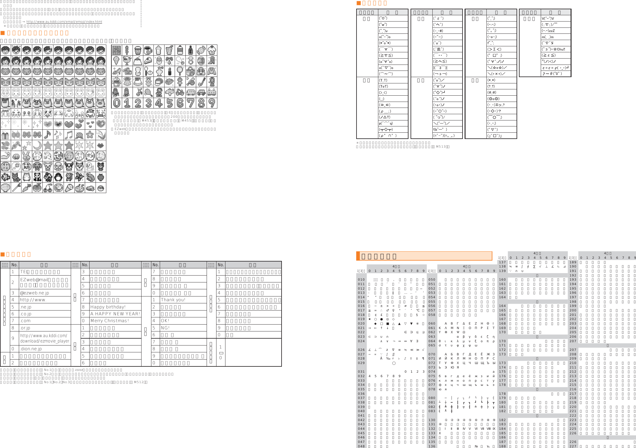 Page 48 of Toshiba Mobile Communications Quality Management Division CN9-J01 CDMA TS002 User Manual 