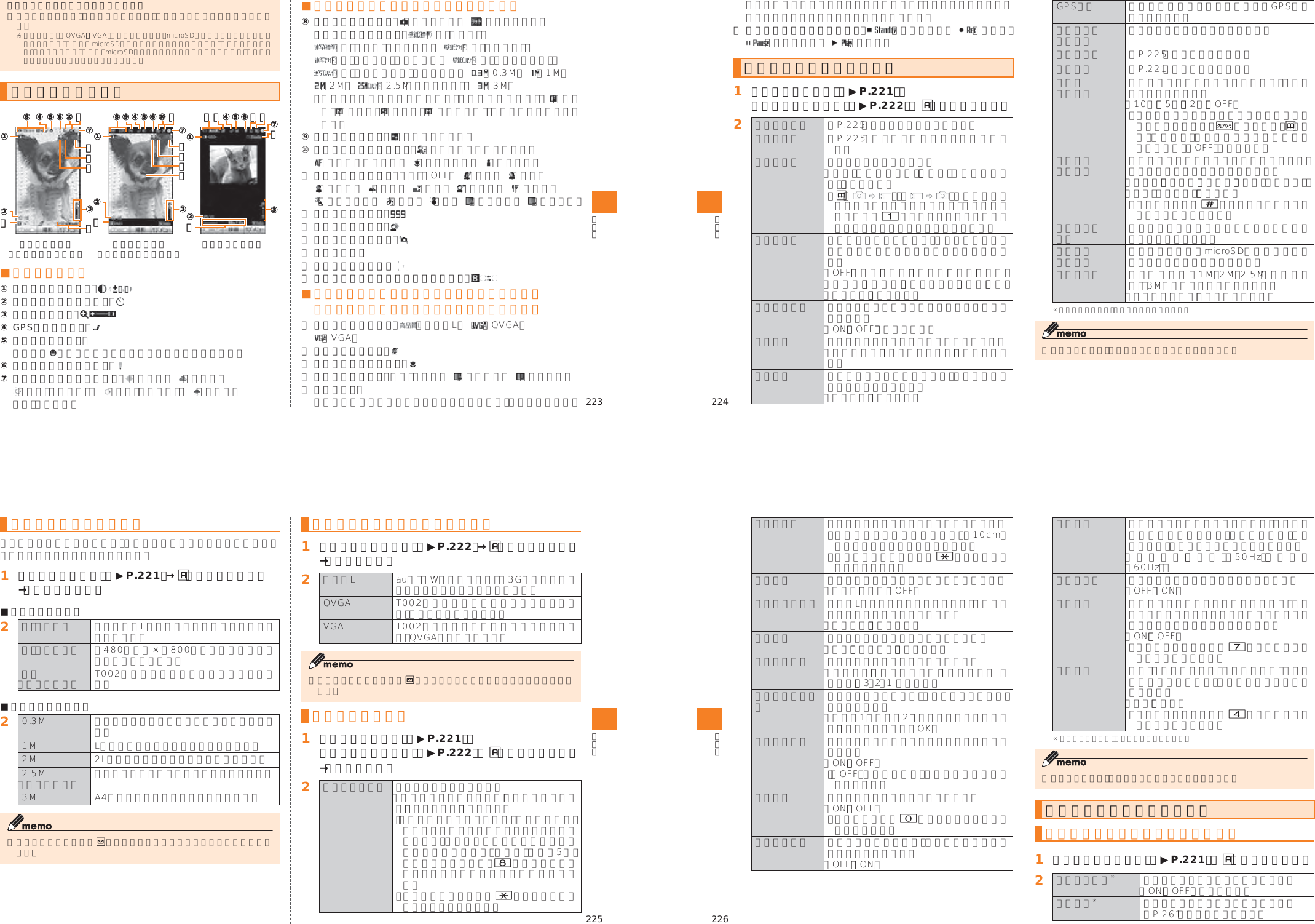 Page 7 of Toshiba Mobile Communications Quality Management Division CN9-J01 CDMA TS002 User Manual 