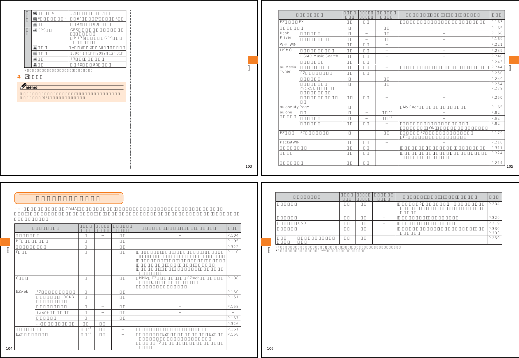 Page 13 of Toshiba Mobile Communications Quality Management Division RN10-J01 CDMA Phone w/ Bluetooth User Manual 