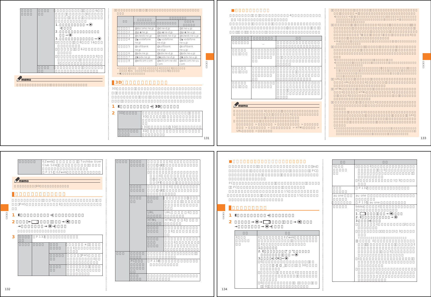 Page 20 of Toshiba Mobile Communications Quality Management Division RN10-J01 CDMA Phone w/ Bluetooth User Manual 