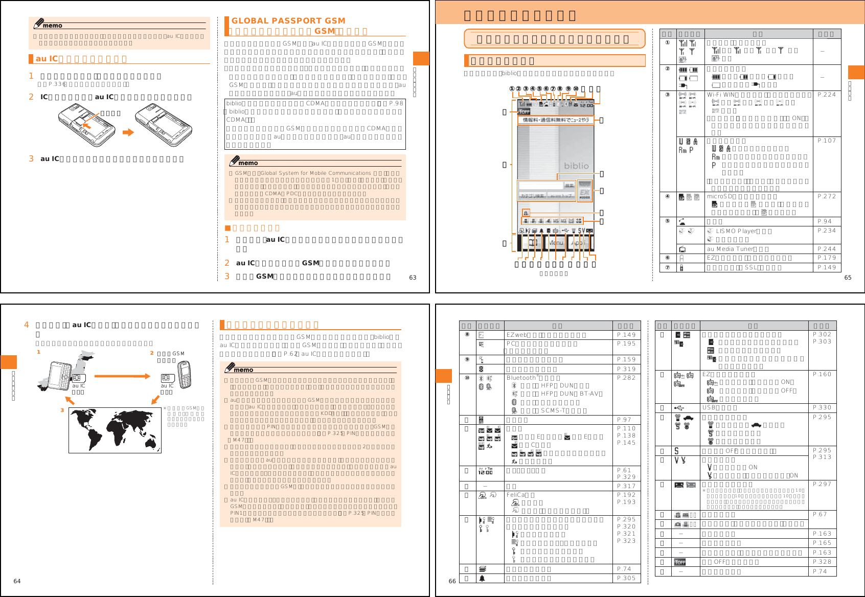 Page 3 of Toshiba Mobile Communications Quality Management Division RN10-J01 CDMA Phone w/ Bluetooth User Manual 