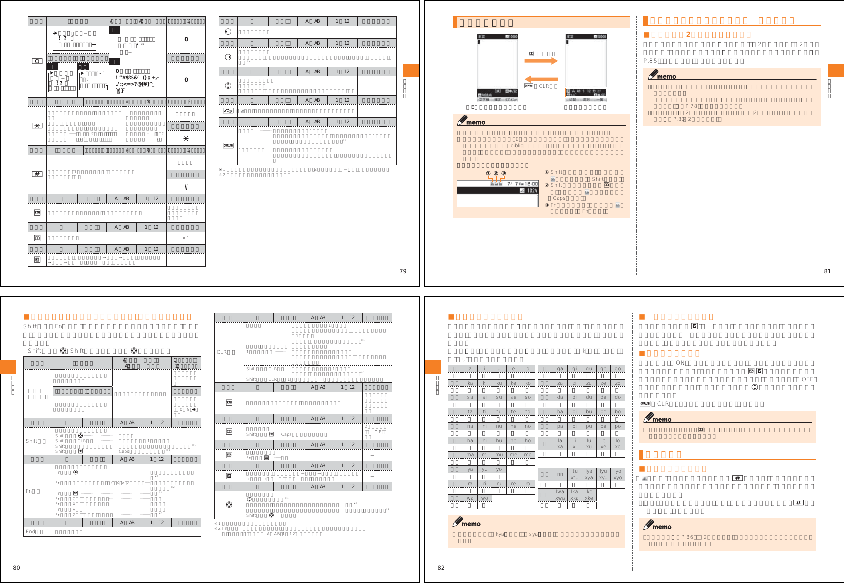 Page 7 of Toshiba Mobile Communications Quality Management Division RN10-J01 CDMA Phone w/ Bluetooth User Manual 