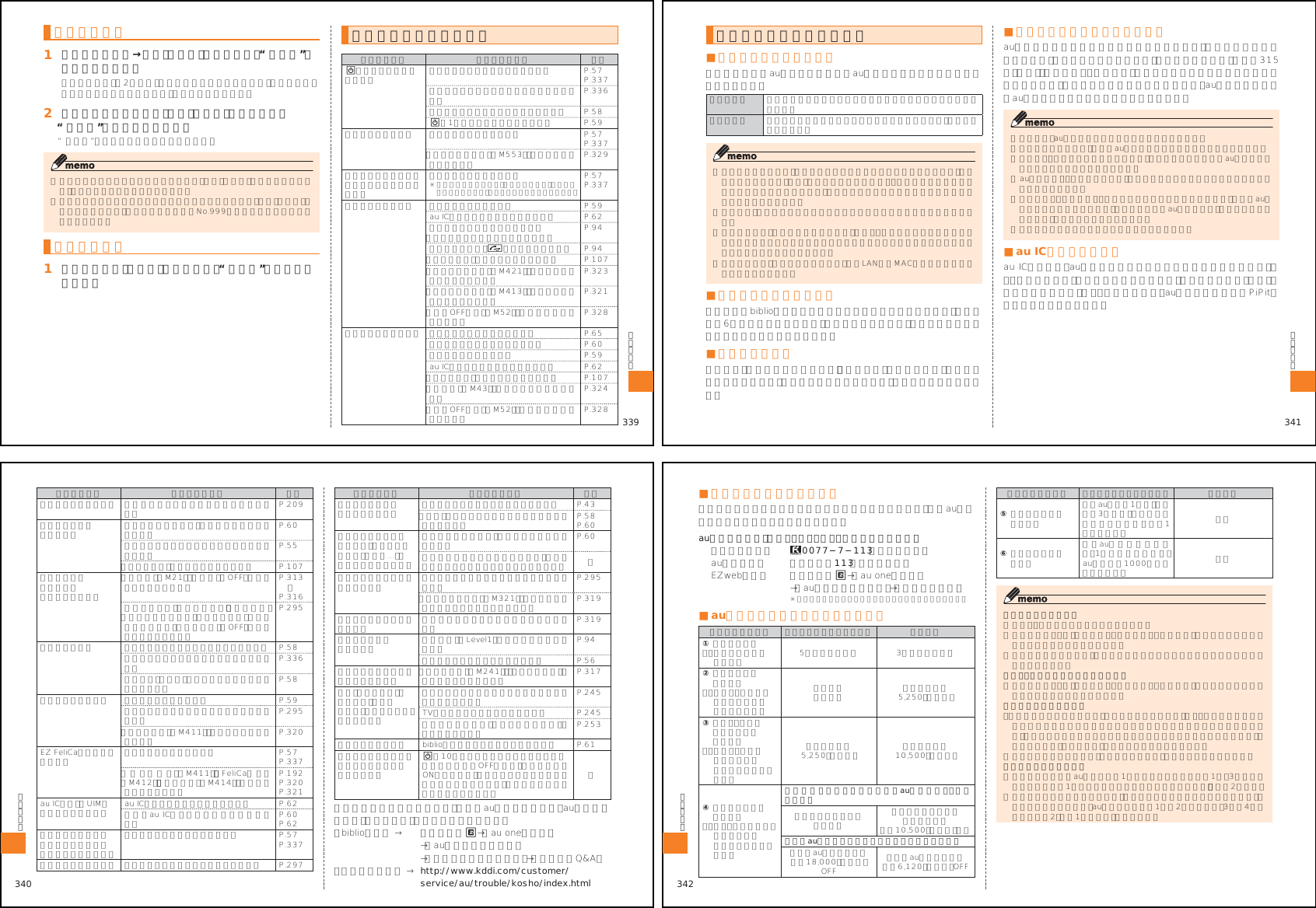 Page 13 of Toshiba Mobile Communications Quality Management Division RN10-J01 CDMA Phone w/ Bluetooth User Manual 