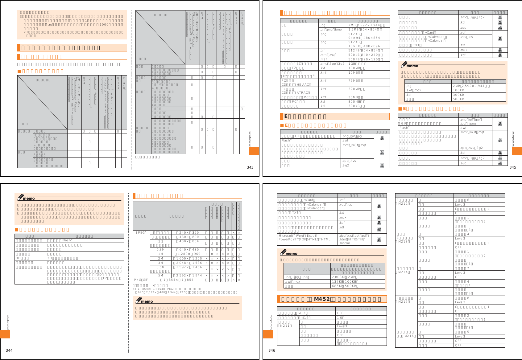 Page 14 of Toshiba Mobile Communications Quality Management Division RN10-J01 CDMA Phone w/ Bluetooth User Manual 