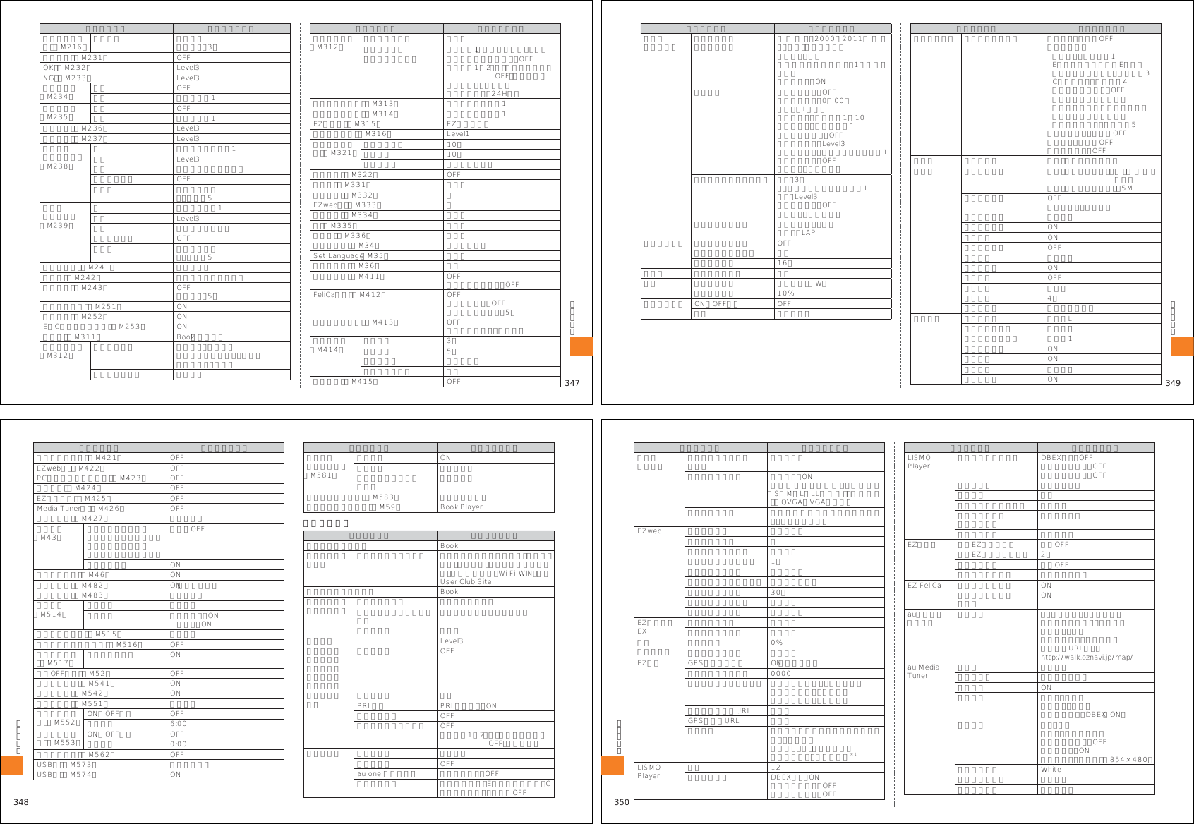 Page 15 of Toshiba Mobile Communications Quality Management Division RN10-J01 CDMA Phone w/ Bluetooth User Manual 