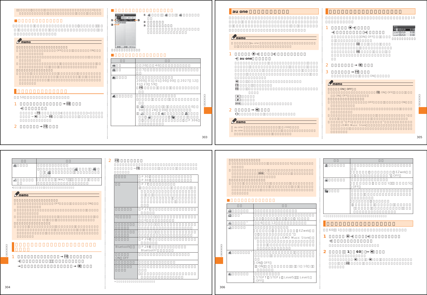 Page 4 of Toshiba Mobile Communications Quality Management Division RN10-J01 CDMA Phone w/ Bluetooth User Manual 