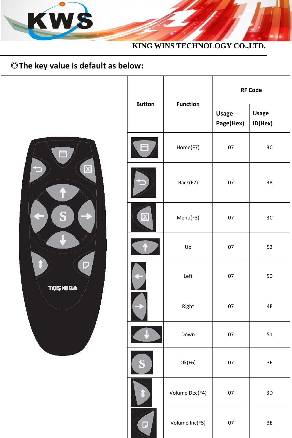                                            KING WINS TECHNOLOGY CO.,LTD. ◎Thekeyvalueisdefaultasbelow:      ButtonFunctionRFCodeUsagePage(Hex)UsageID(Hex)Home(F7)073C Back(F2)073BMenu(F3)073CUp0752Left0750Right074FDown0751 Ok(F6)073FVolumeDec(F4)073DVolumeInc(F5)073E 