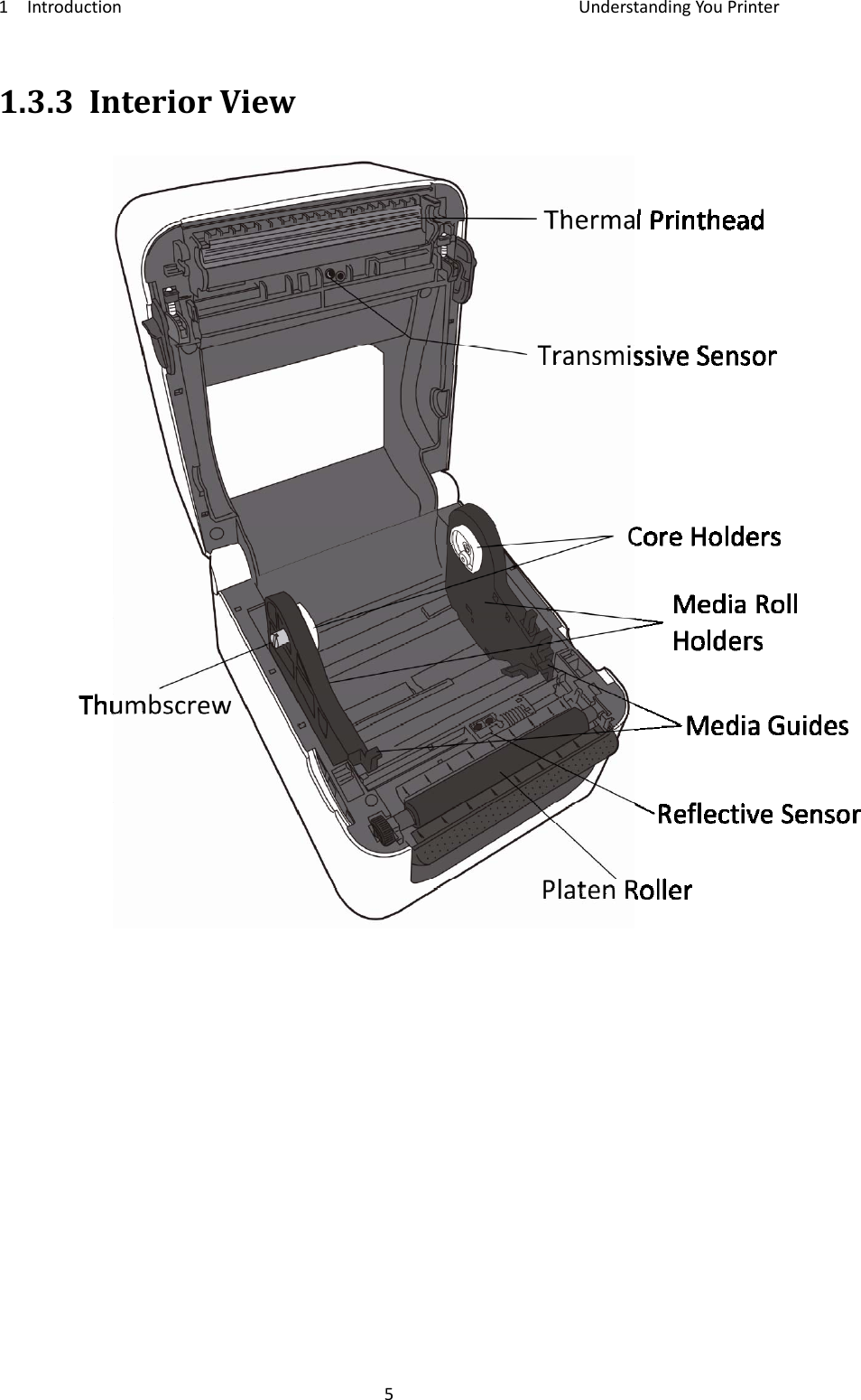 1IntroductionUnderstandingYouPrinter51.3.3InteriorView
