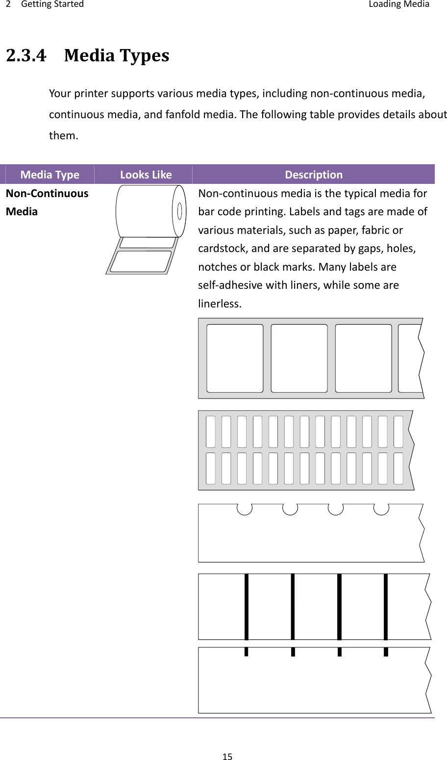 2GettingStarted LoadingMedia152.3.4MediaTypesYourprintersupportsvariousmediatypes,includingnon‐continuousmedia,continuousmedia,andfanfoldmedia.Thefollowingtableprovidesdetailsaboutthem.MediaTypeLooksLikeDescriptionNon‐ContinuousMediaNon‐continuousmediaisthetypicalmediaforbarcodeprinting.Labelsandtagsaremadeofvariousmaterials,suchaspaper,fabricorcardstock,andareseparatedbygaps,holes,notchesorblackmarks.Manylabelsareself‐adhesivewithliners,whilesomearelinerless.