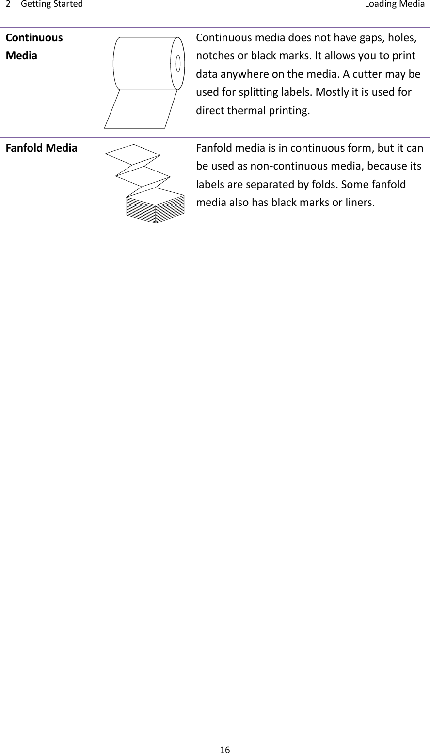2GettingStarted LoadingMedia16ContinuousMediaContinuousmediadoesnothavegaps,holes,notchesorblackmarks.Itallowsyoutoprintdataanywhereonthemedia.Acuttermaybeusedforsplittinglabels.Mostlyitisusedfordirectthermalprinting.FanfoldMediaFanfoldmediaisincontinuousform,butitcanbeusedasnon‐continuousmedia,becauseitslabelsareseparatedbyfolds.Somefanfoldmediaalsohasblackmarksorliners.