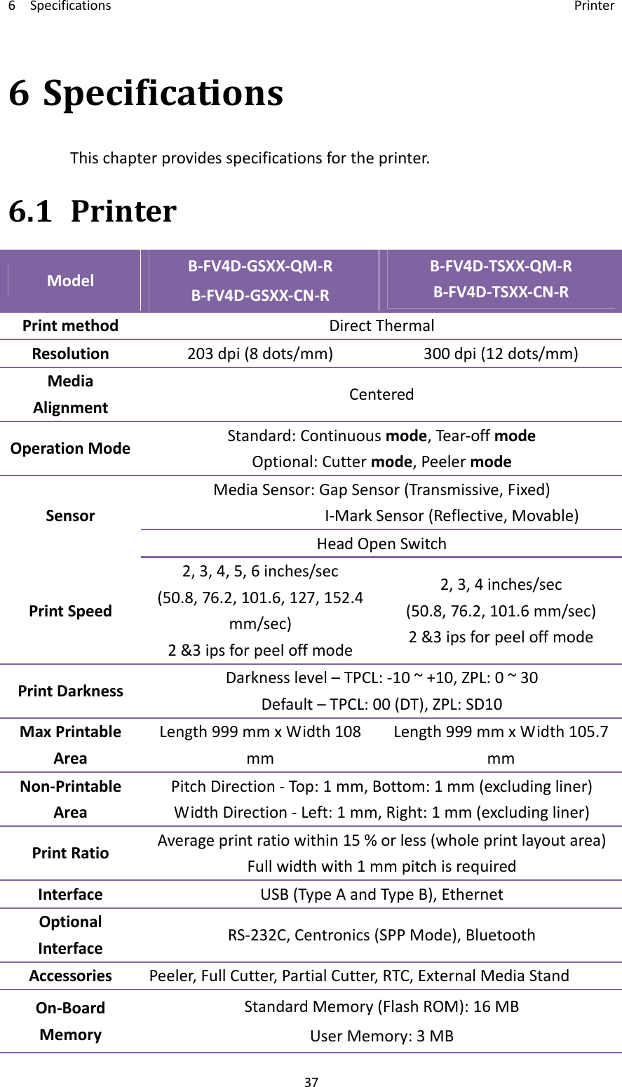 6Specifications Printer376SpecificationsThischapterprovidesspecificationsfortheprinter.6.1PrinterModelB‐FV4D‐GSXX‐QM‐RB‐FV4D‐GSXX‐CN‐RB‐FV4D‐TSXX‐QM‐RB‐FV4D‐TSXX‐CN‐RPrintmethodDirectThermalResolution203dpi(8dots/mm)300dpi(12dots/mm)MediaAlignmentCenteredOperationModeStandard:Continuousmode,Tear‐offmodeOptional:Cuttermode,PeelermodeMediaSensor:GapSensor(Transmissive,Fixed)I‐MarkSensor(Reflective,Movable)SensorHeadOpenSwitchPrintSpeed2,3,4,5,6inches/sec(50.8,76.2,101.6,127,152.4mm/sec)2&amp;3ipsforpeeloffmode2,3,4inches/sec(50.8,76.2,101.6mm/sec)2&amp;3ipsforpeeloffmodePrintDarknessDarknesslevel–TPCL:‐10~+10,ZPL:0~30Default–TPCL:00(DT),ZPL:SD10MaxPrintableAreaLength999mmxWidth108mmLength999mmxWidth105.7mmNon‐PrintableAreaPitchDirection‐Top:1mm,Bottom:1mm(excludingliner)WidthDirection‐Left:1mm,Right:1mm(excludingliner)PrintRatioAverageprintratiowithin15%orless(wholeprintlayoutarea)Fullwidthwith1mmpitchisrequiredInterfaceUSB(TypeAandTypeB),EthernetOptionalInterfaceRS‐232C,Centronics(SPPMode),BluetoothAccessoriesPeeler,FullCutter,PartialCutter,RTC,ExternalMediaStandOn‐BoardMemoryStandardMemory(FlashROM):16MBUserMemory:3MB