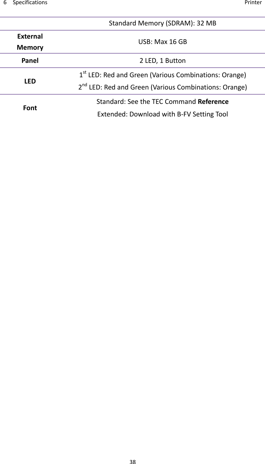 6Specifications Printer38StandardMemory(SDRAM):32MBExternalMemoryUSB:Max16GBPanel2LED,1ButtonLED1stLED:RedandGreen(VariousCombinations:Orange)2ndLED:RedandGreen(VariousCombinations:Orange)FontStandard:SeetheTECCommandReferenceExtended:DownloadwithB‐FVSettingTool
